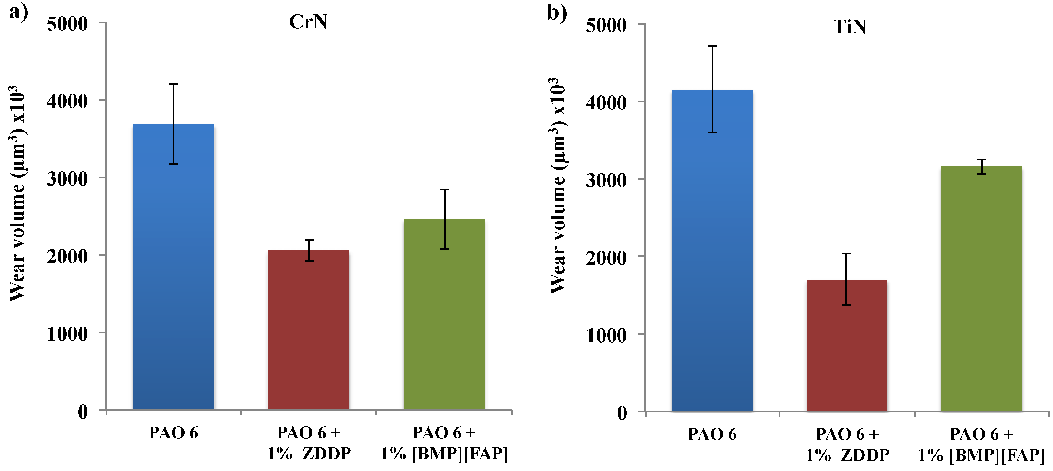 Lubricants 04 00008 g002