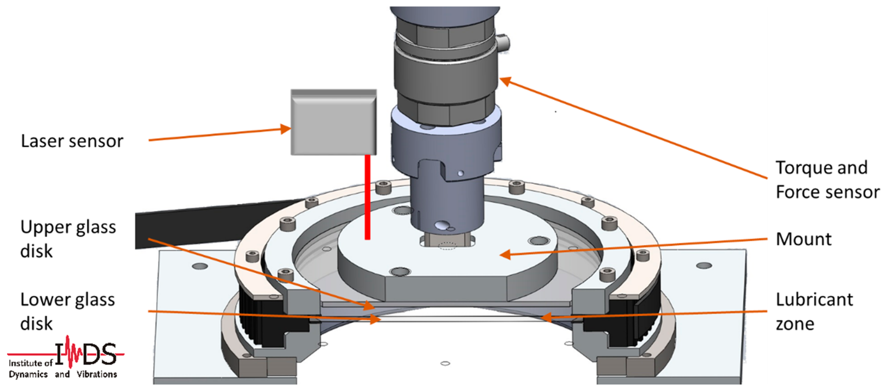 Lubricants Free FullText Experimental Studies of Lubricant Flow