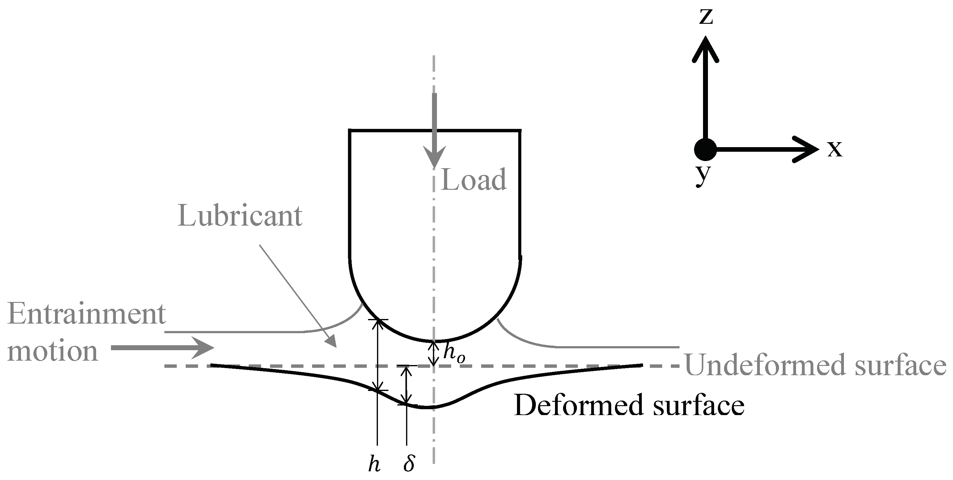 Lubricants 07 00077 g002