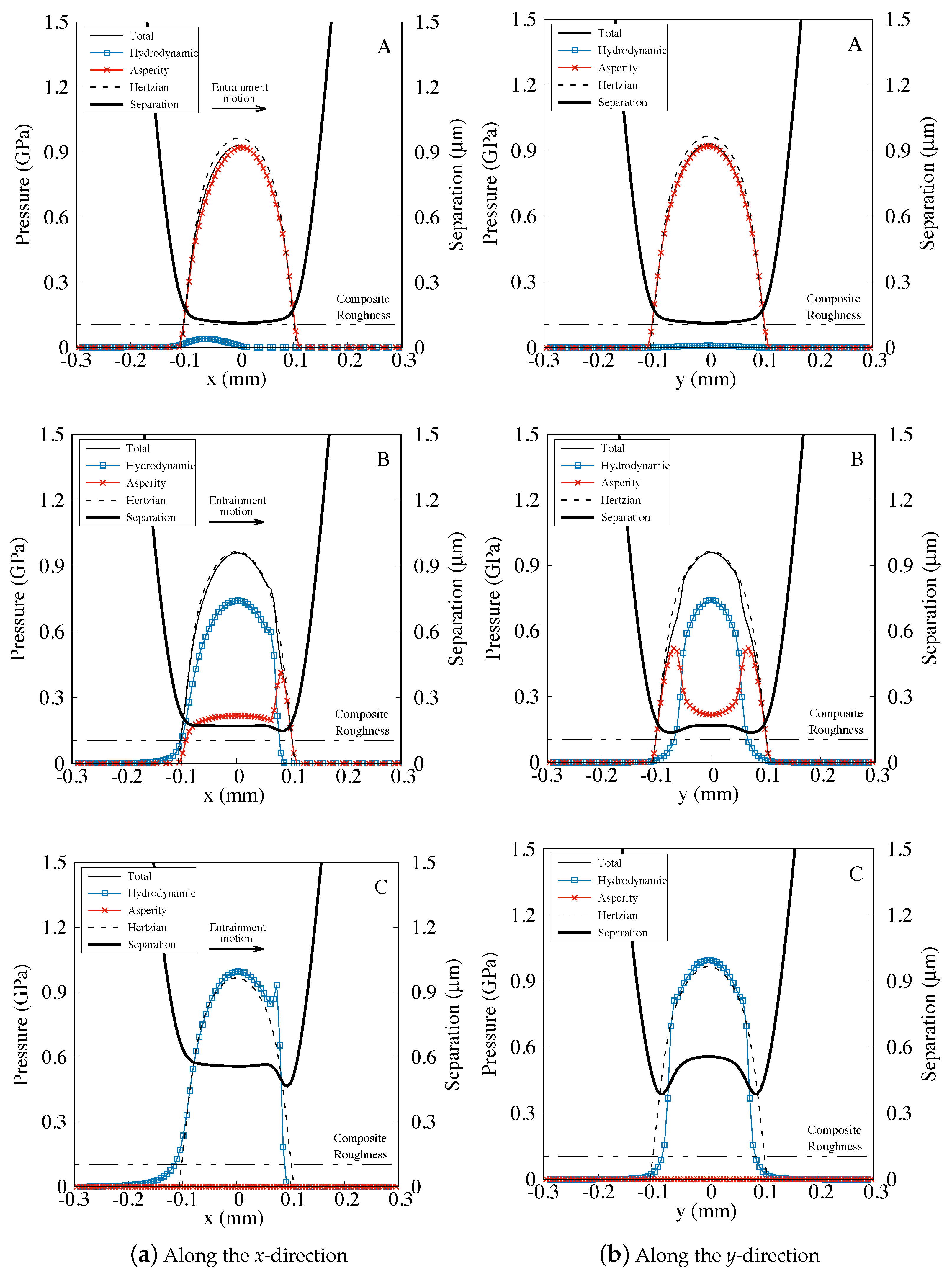 Lubricants 07 00077 g007