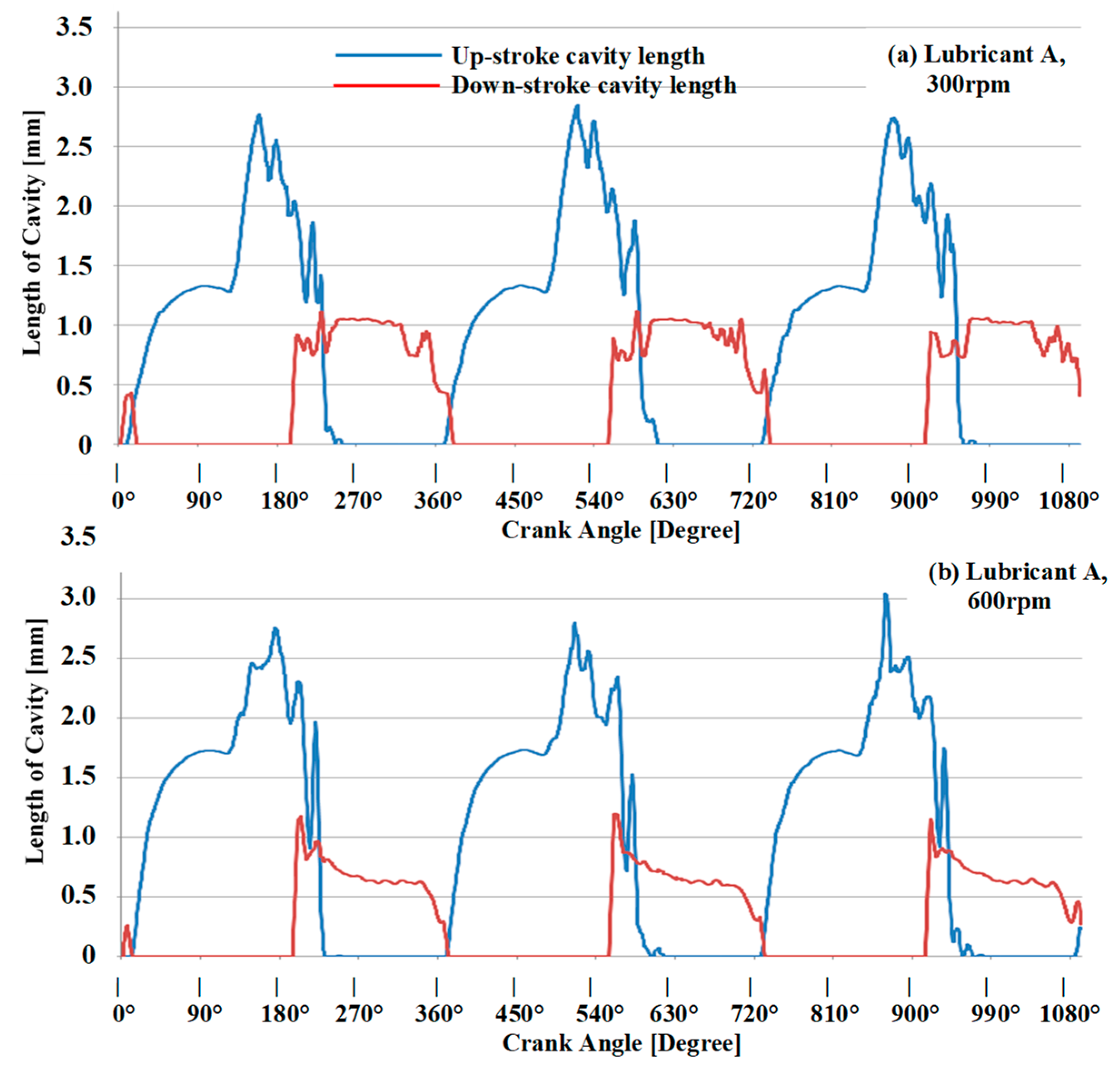 Lubricants 07 00088 g010