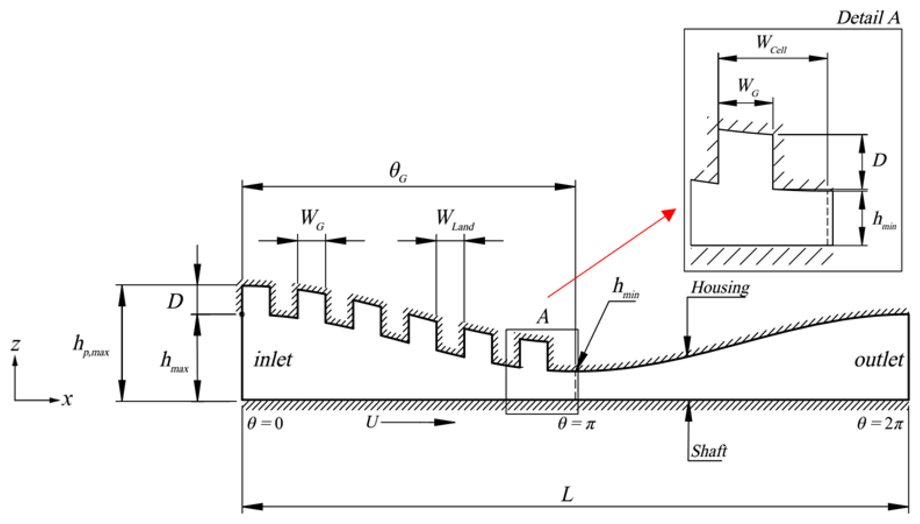 Lubricants 07 00097 g002 Lubricants 07 00097 g002