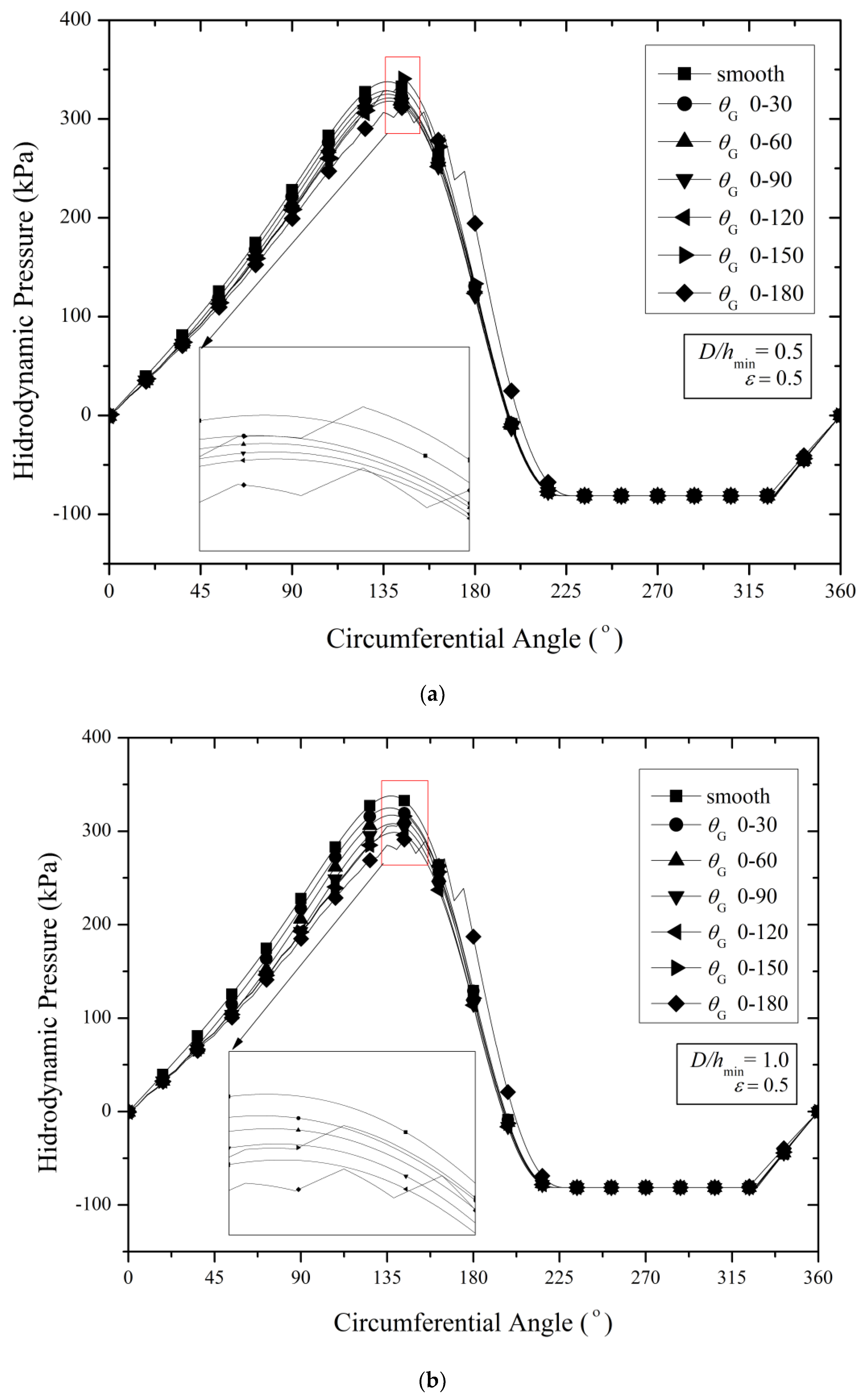 Lubricants 07 00097 g007a Lubricants 07 00097 g007a