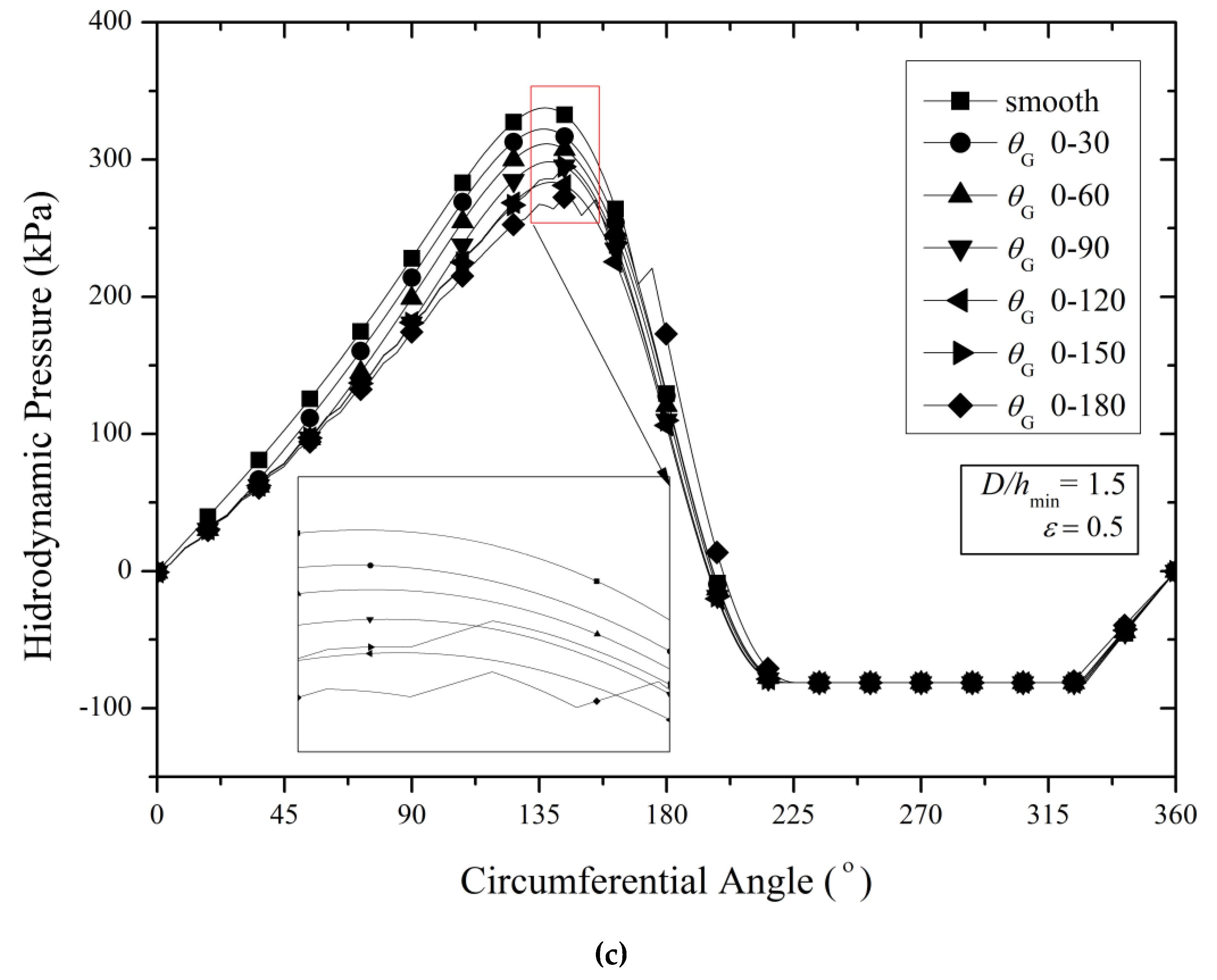 Lubricants 07 00097 g007b Lubricants 07 00097 g007b