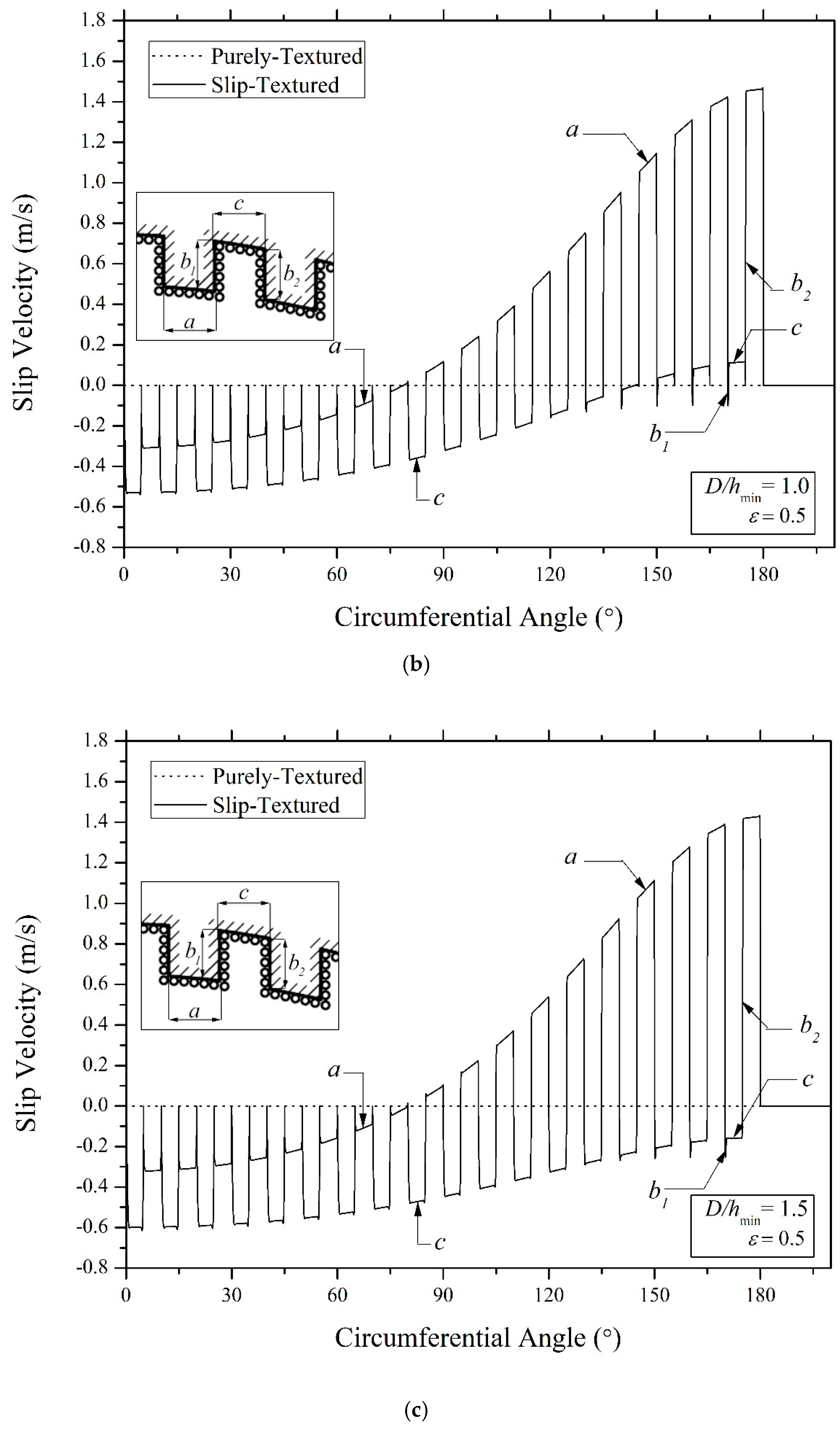 Lubricants 07 00097 g009b Lubricants 07 00097 g009b