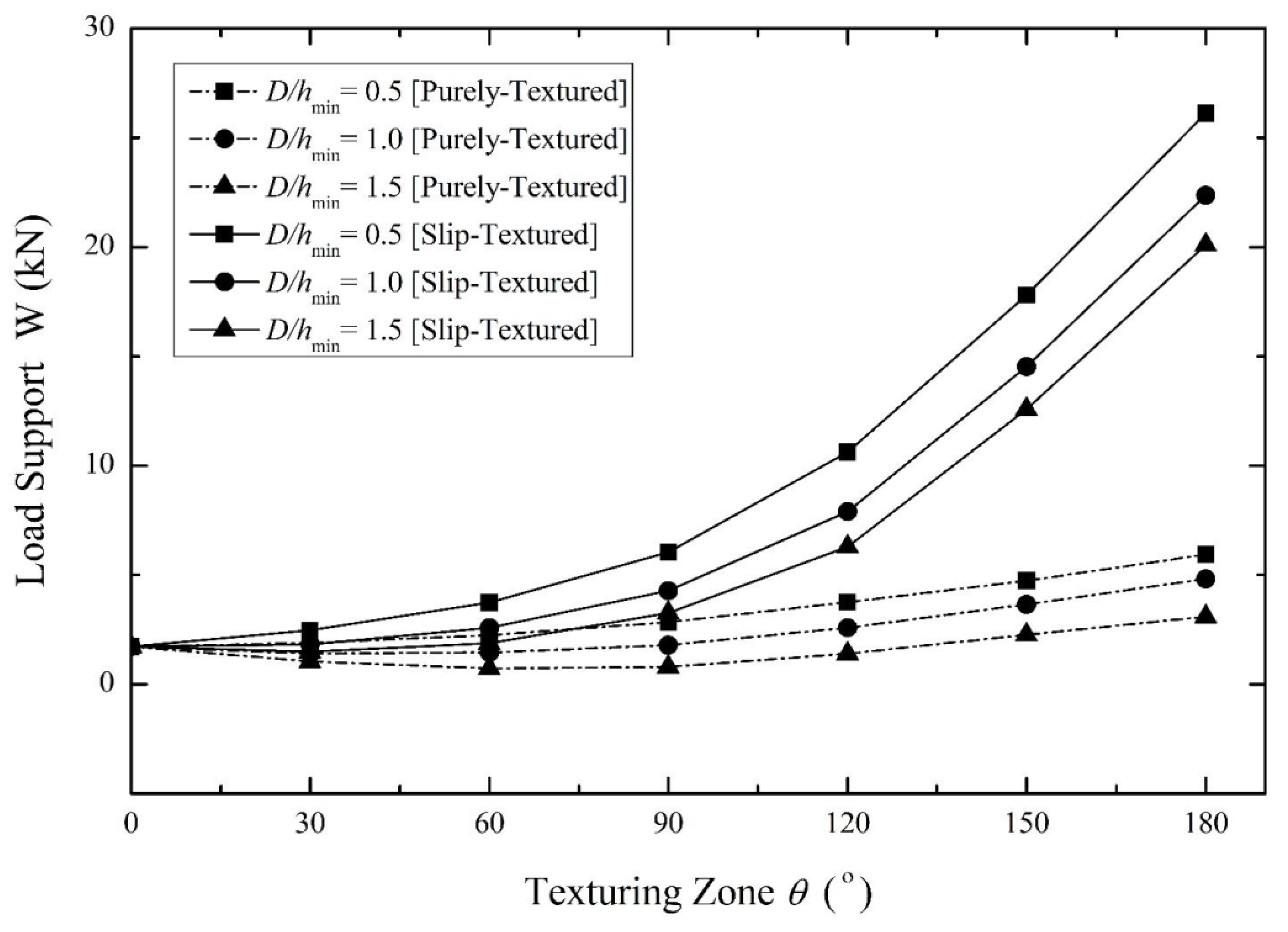 Lubricants 07 00097 g011 Lubricants 07 00097 g011