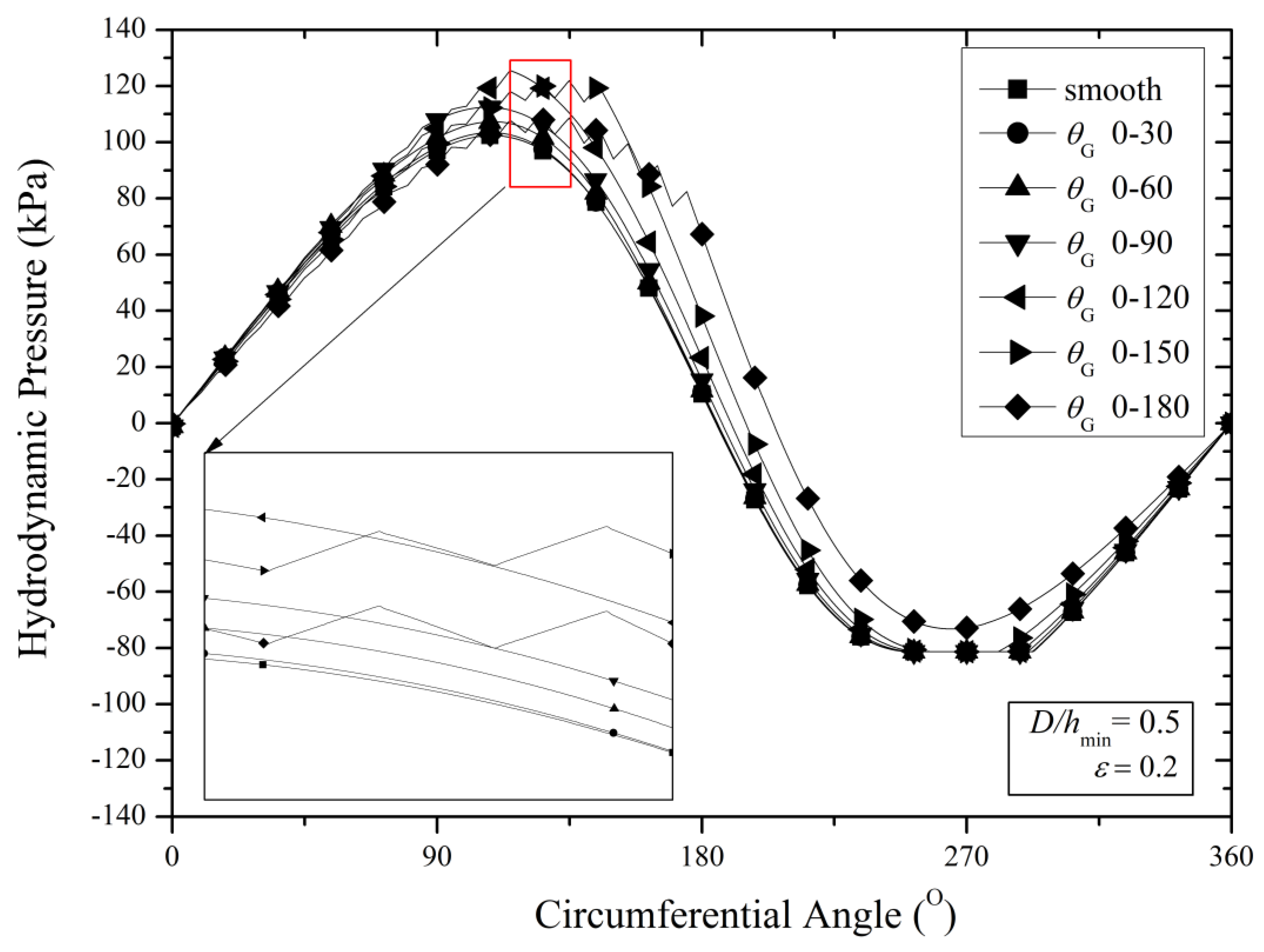 Lubricants 07 00097 g012 Lubricants 07 00097 g012