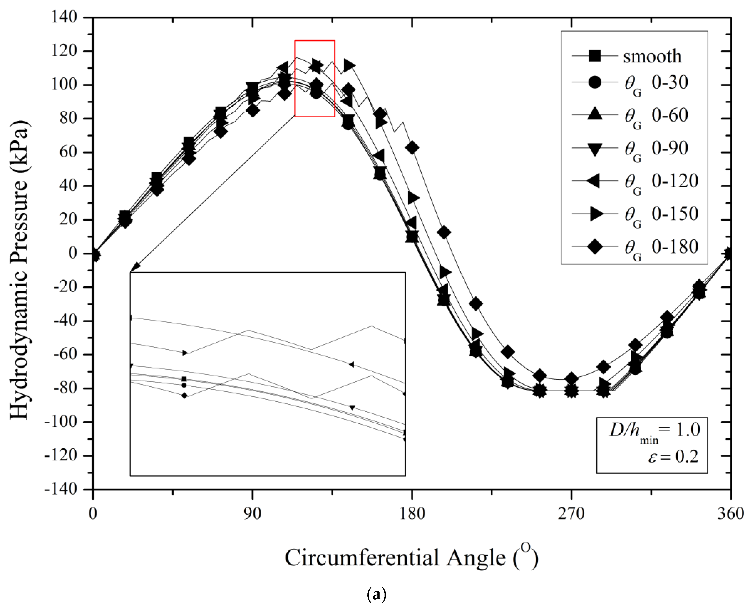 Lubricants 07 00097 g013a Lubricants 07 00097 g013a