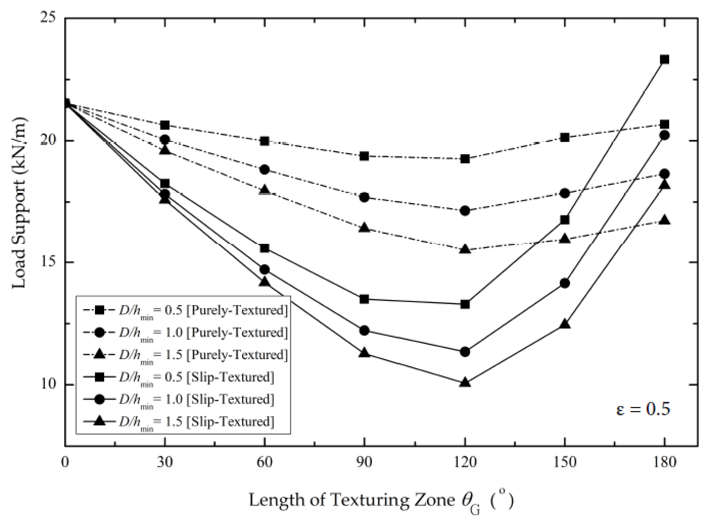 Lubricants 07 00097 g018 Lubricants 07 00097 g018