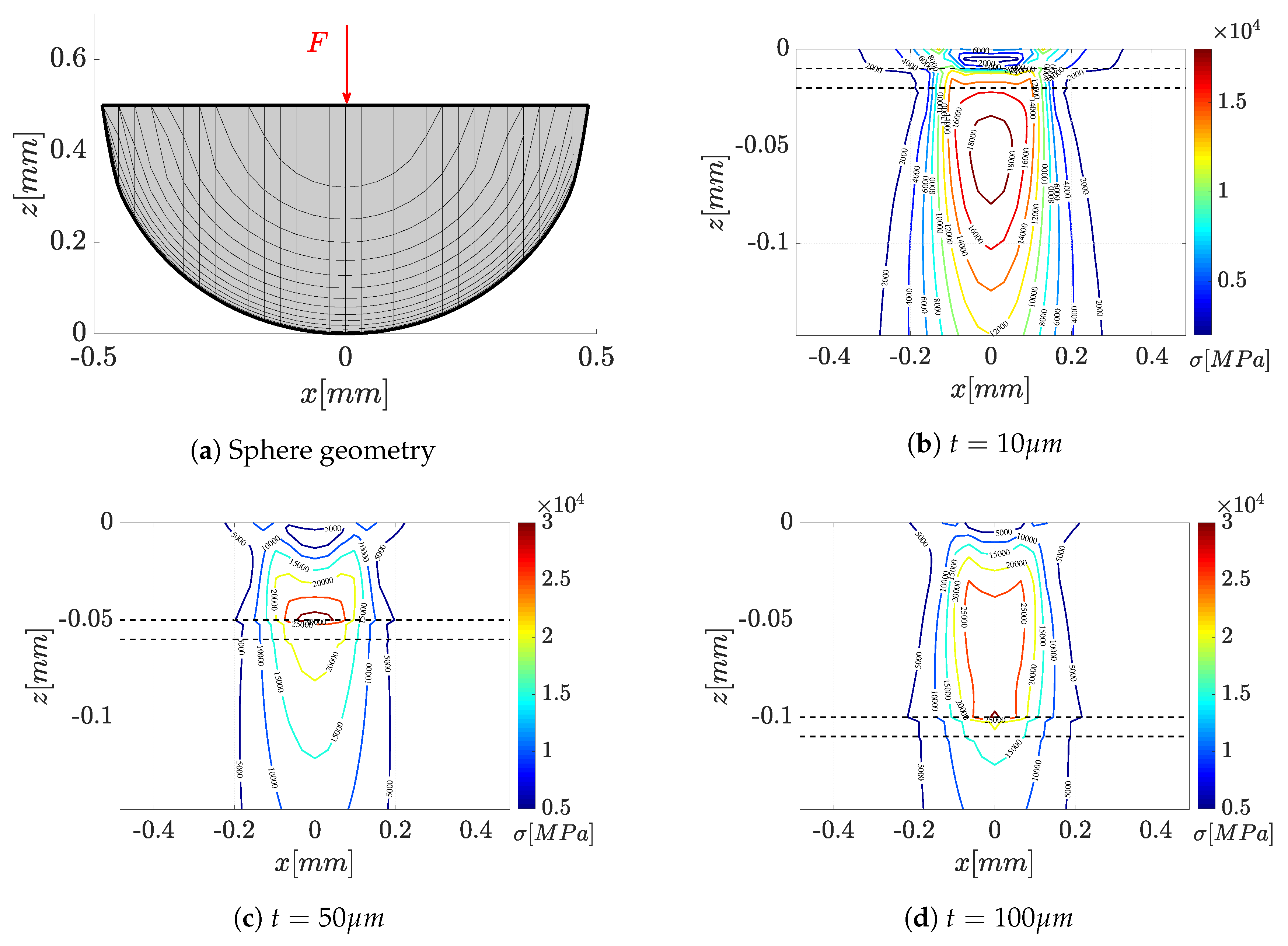Lubricants 08 00004 g003