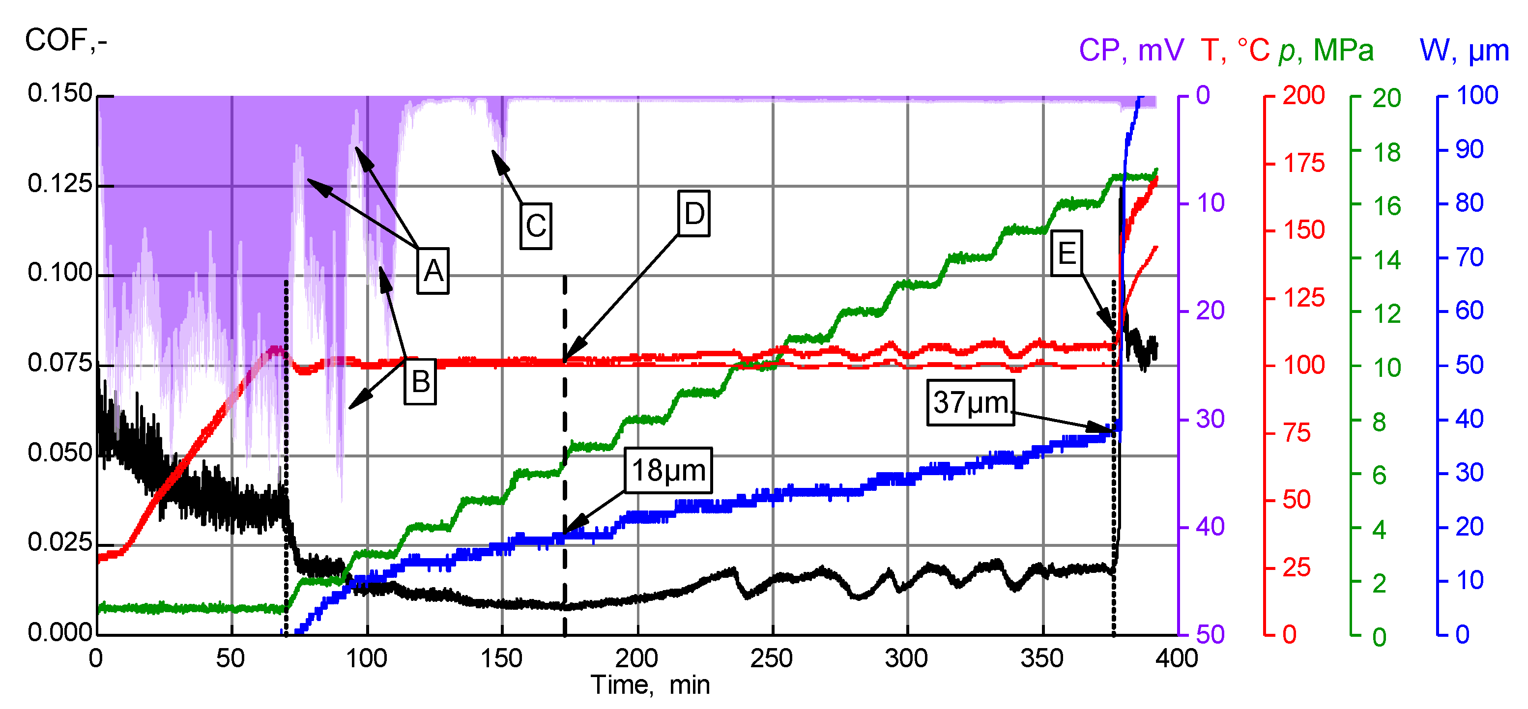 Lubricants 08 00007 g007