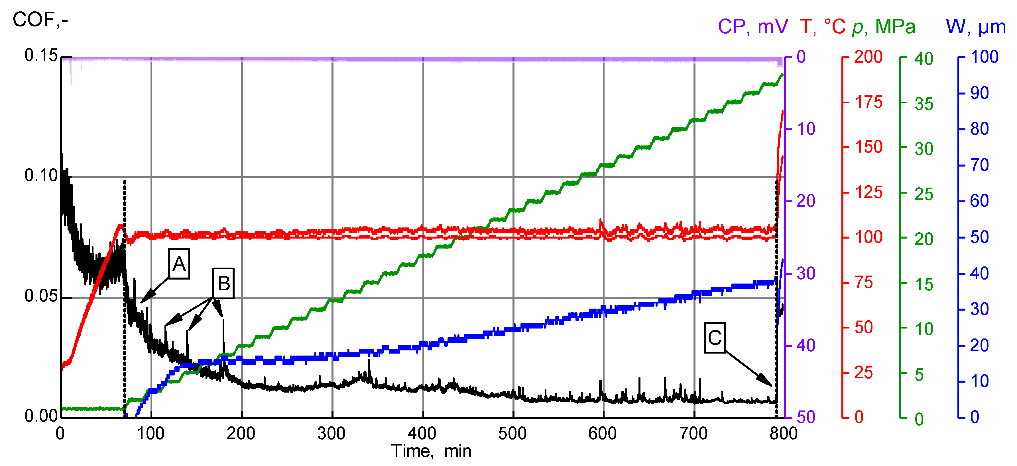Lubricants 08 00007 g008