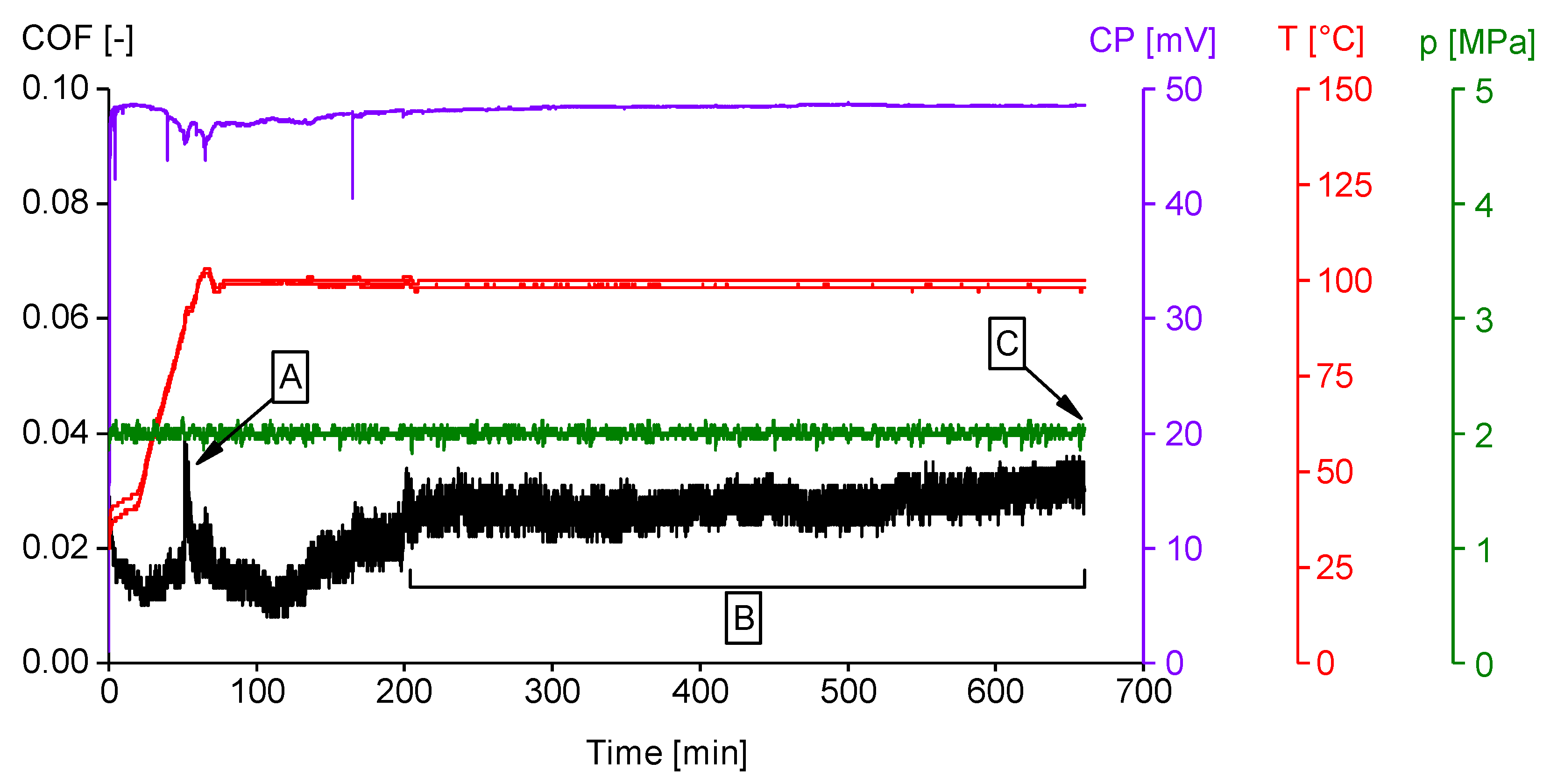 Lubricants 08 00007 g010