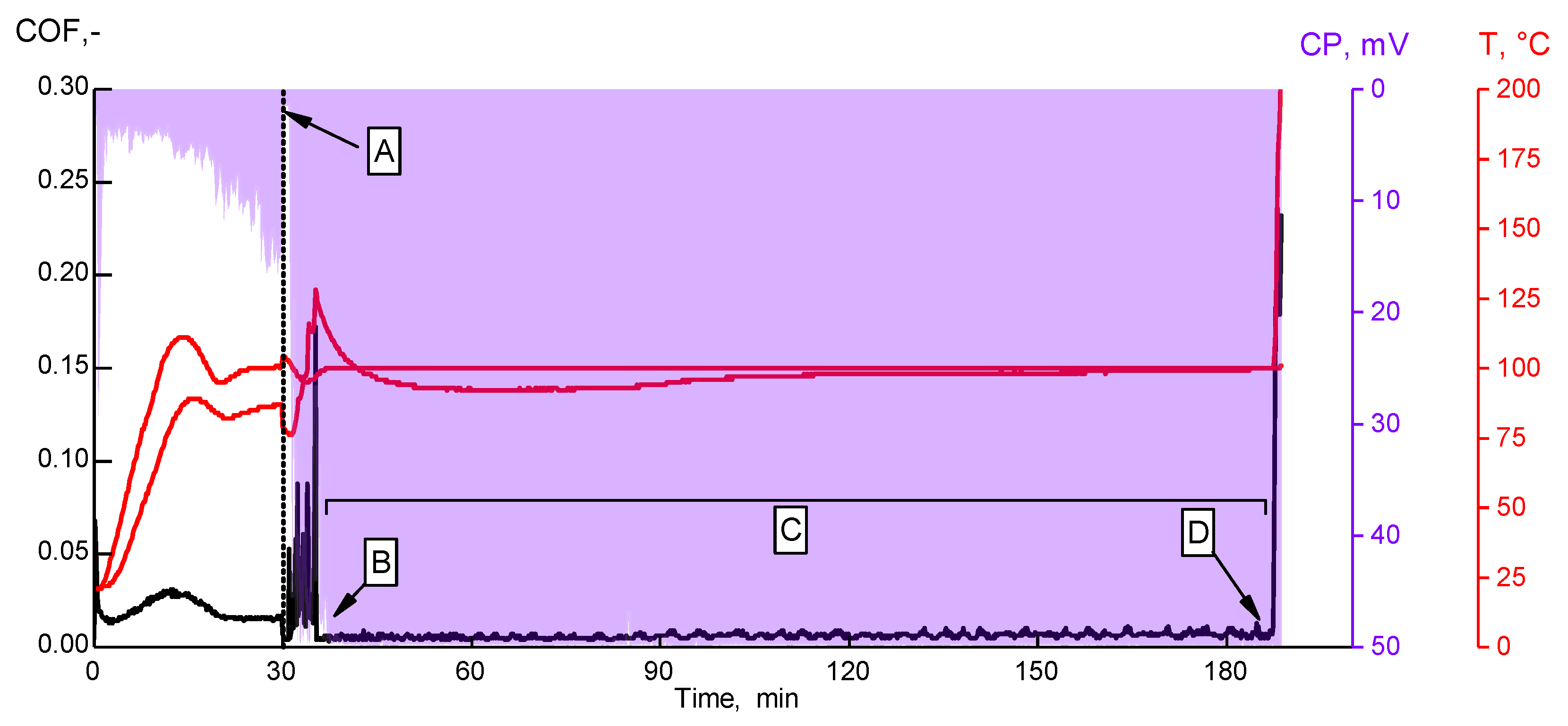Lubricants 08 00007 g015