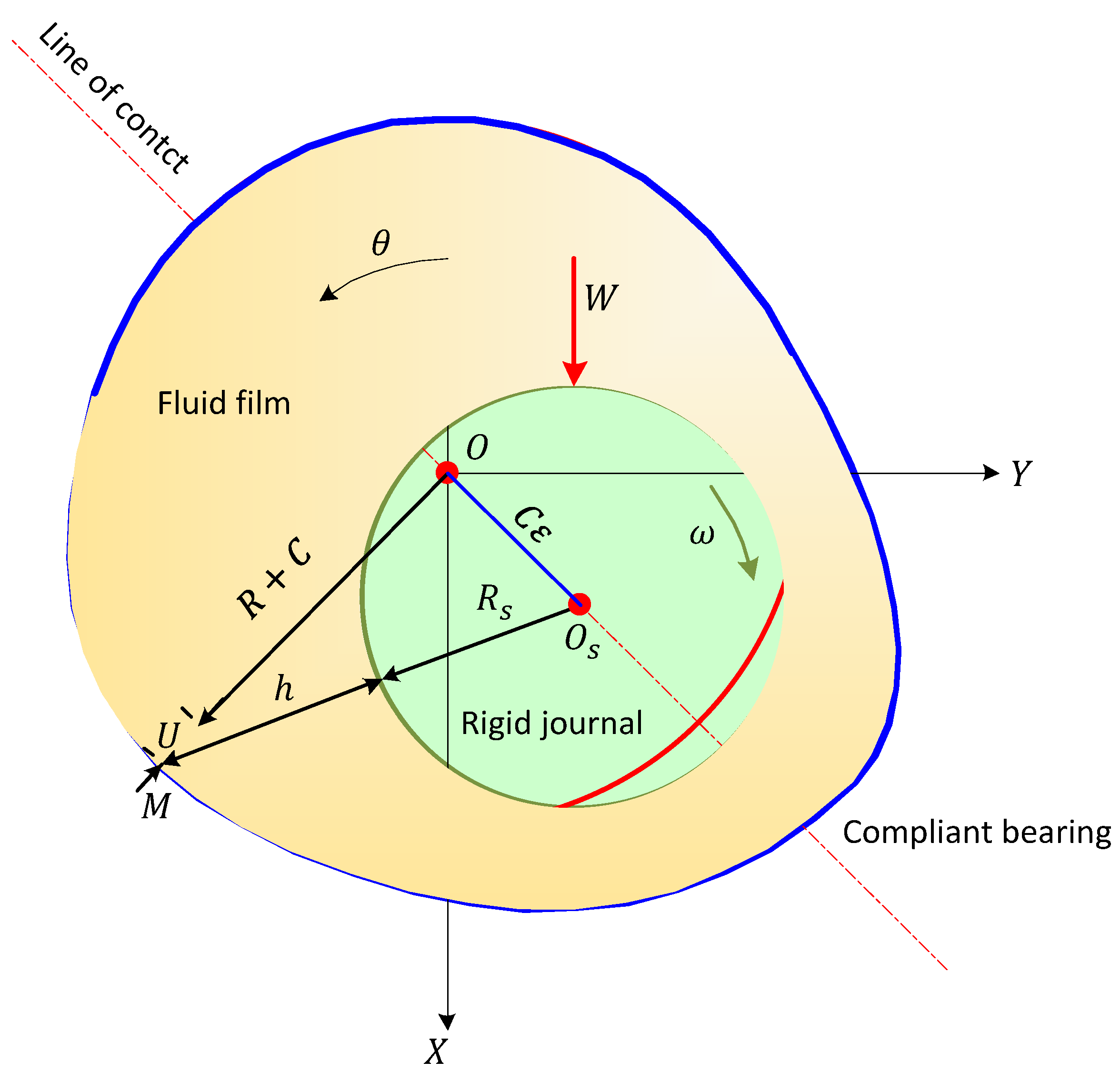 Lubricants 08 00014 g005