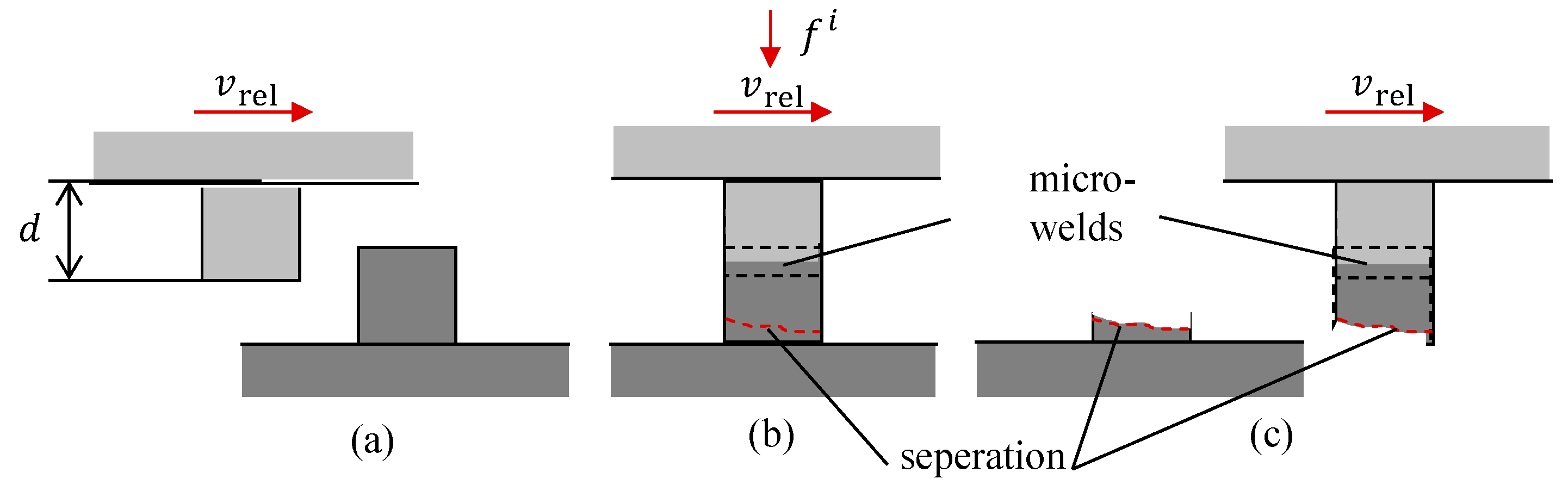 Lubricants 08 00016 g003