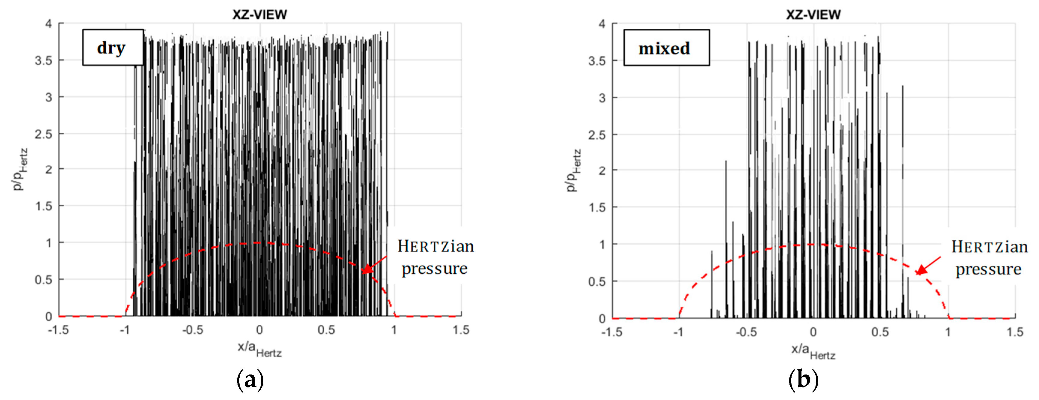 Lubricants 08 00016 g011