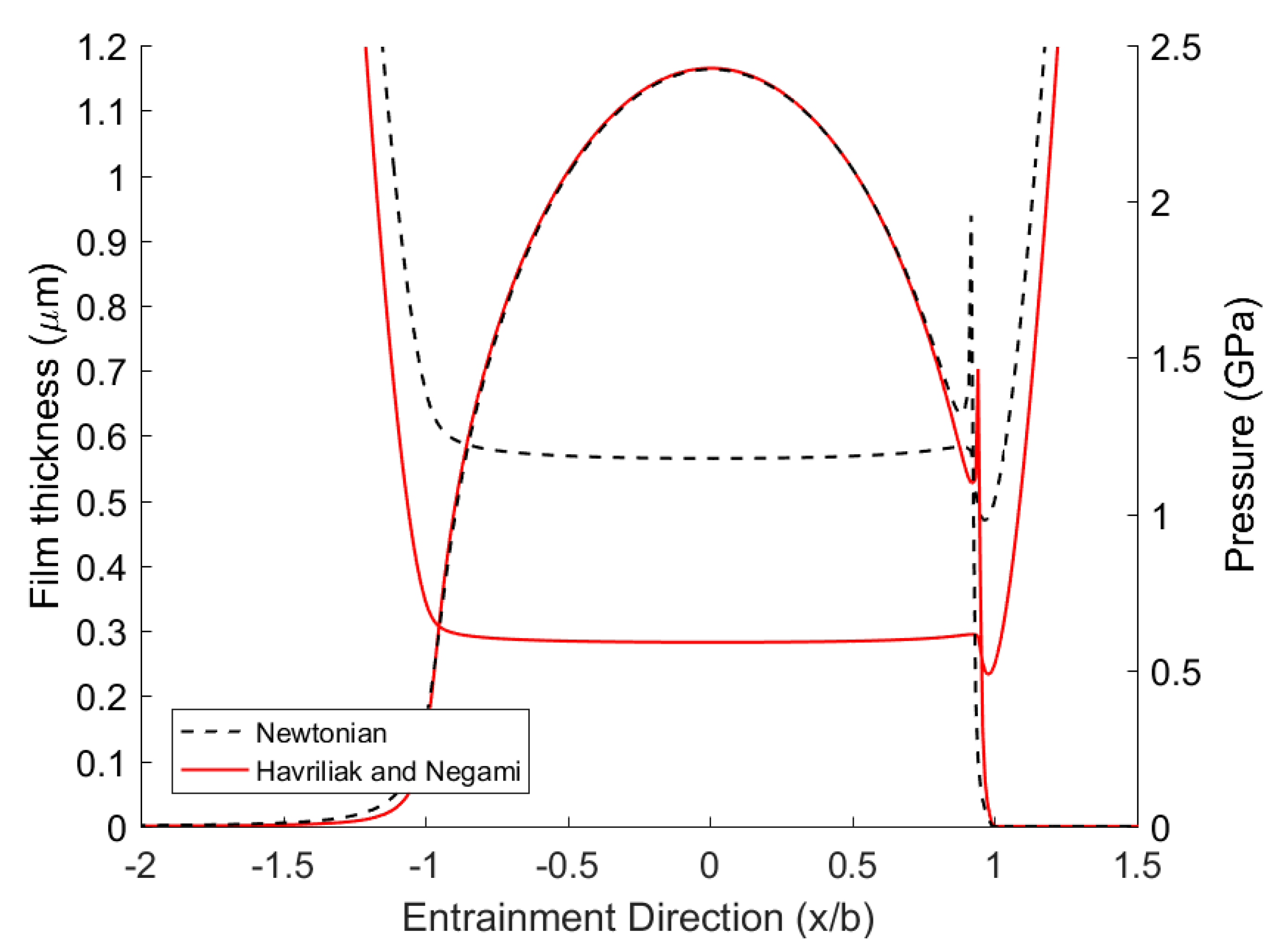 Lubricants 08 00020 g009