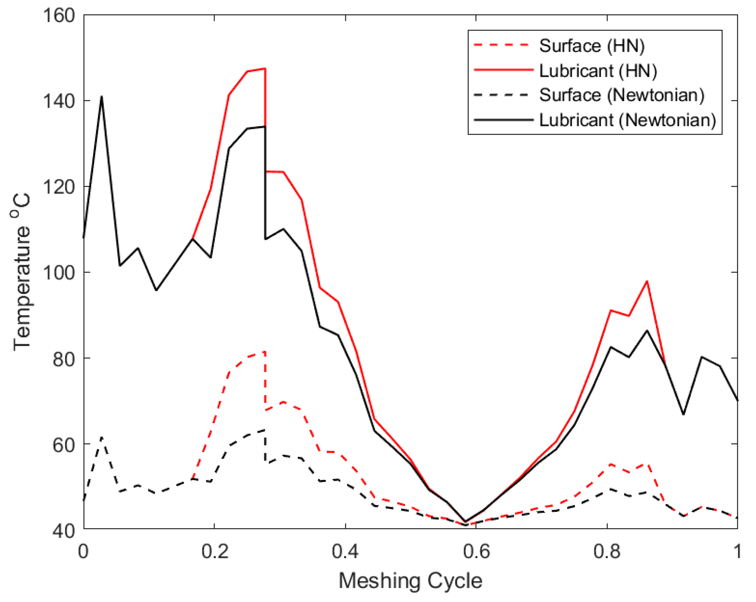 Lubricants 08 00020 g012