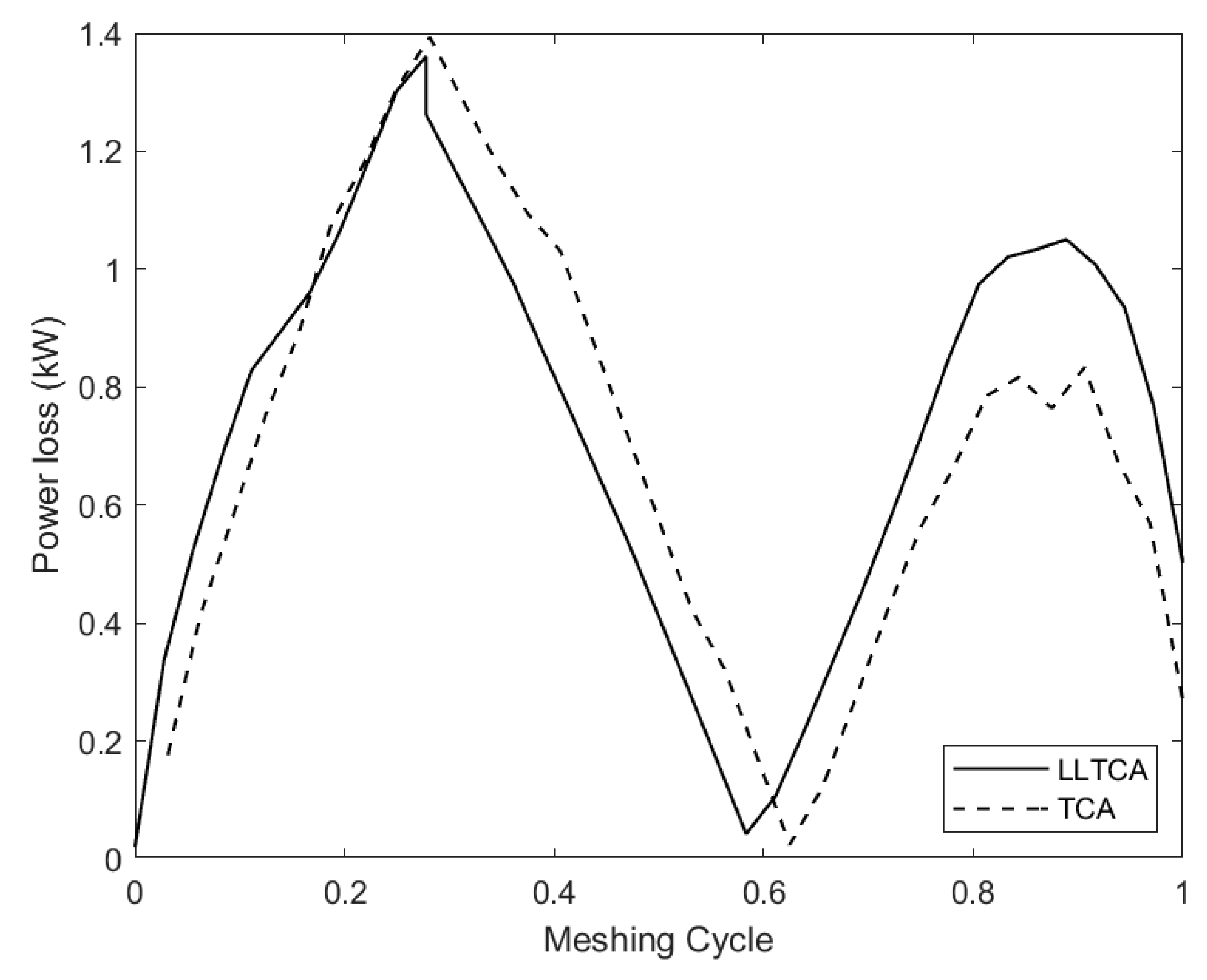 Lubricants 08 00020 g013