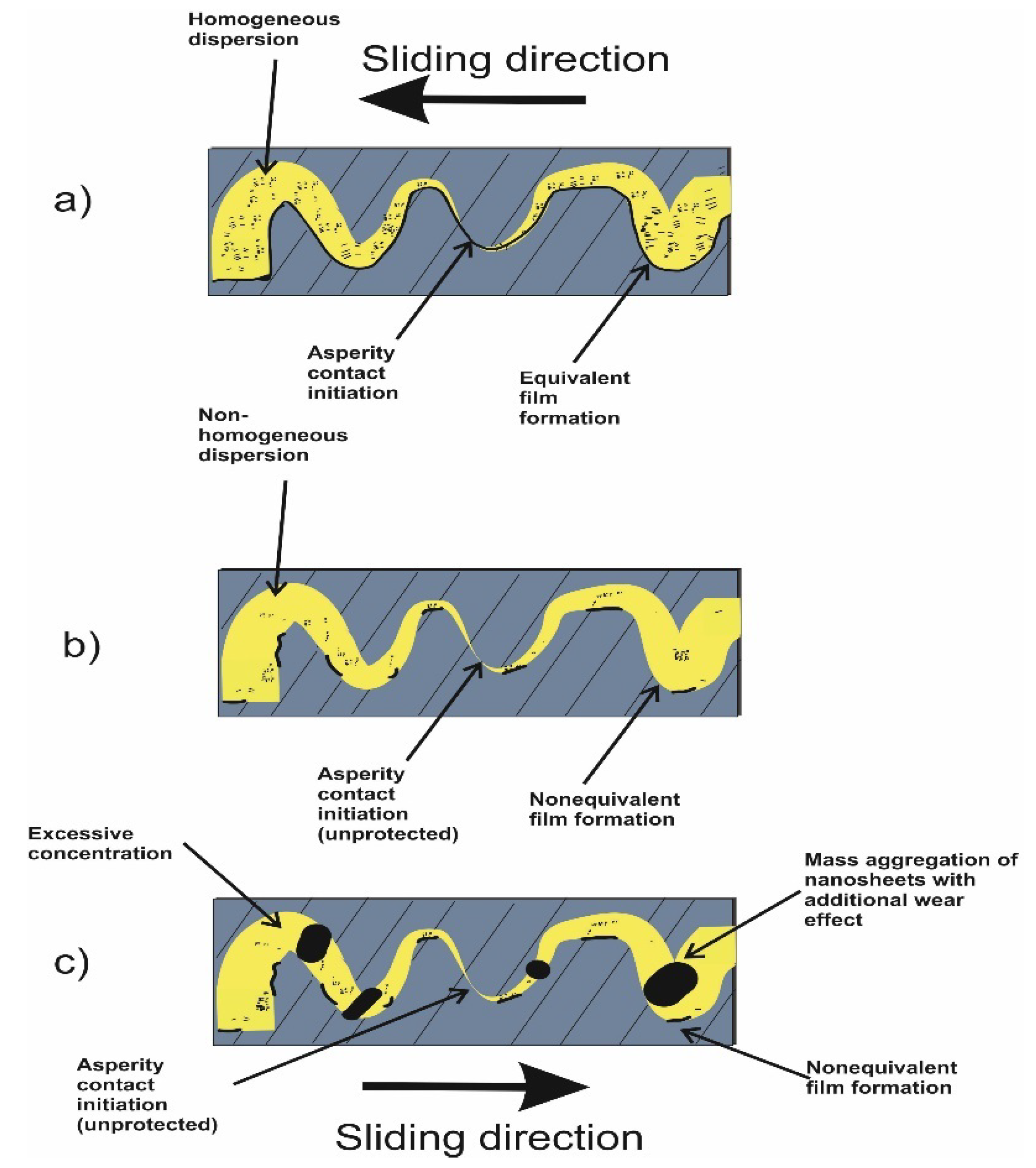 Lubricants 08 00031 g009