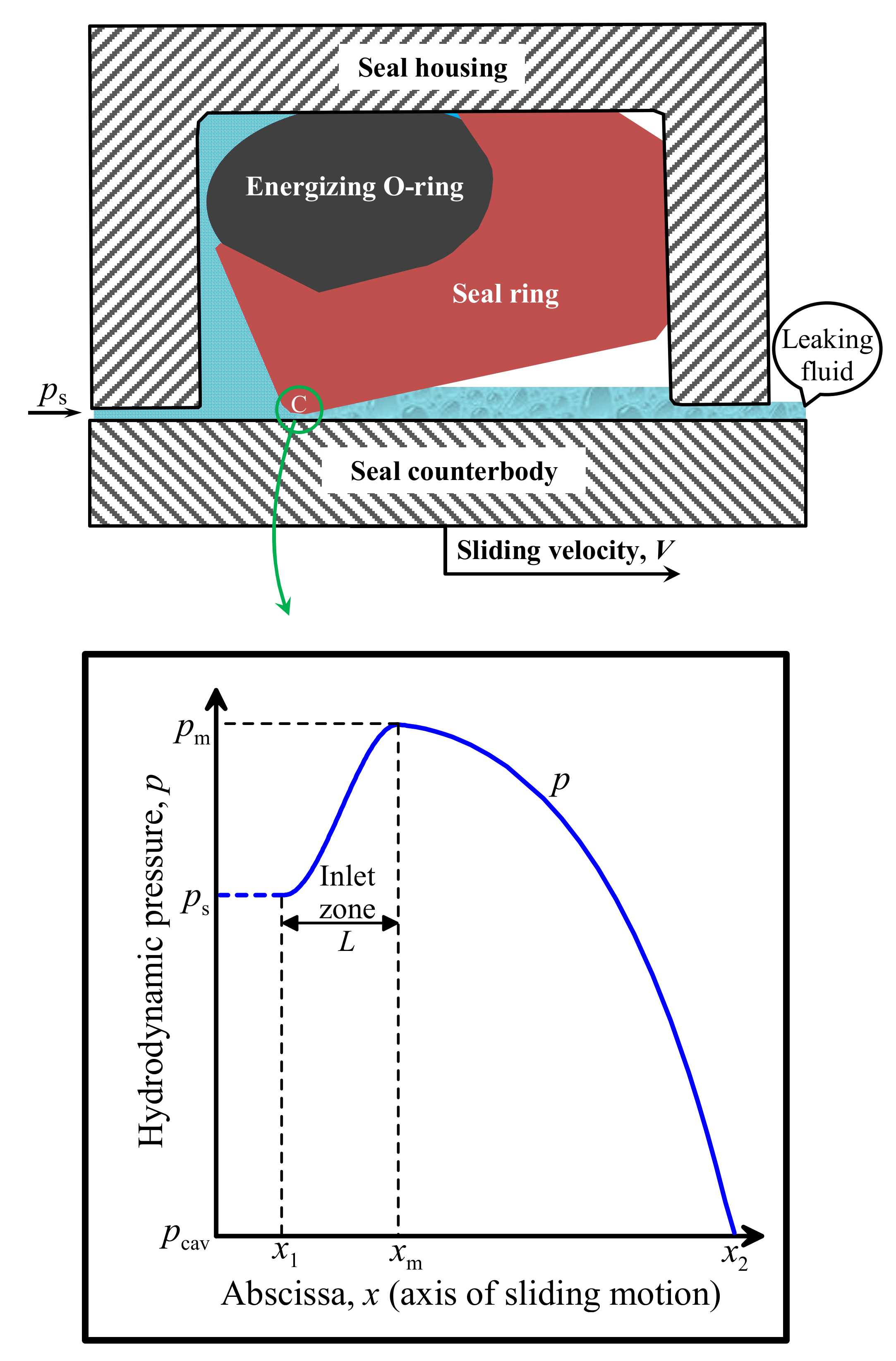 Lubricants 08 00040 g002