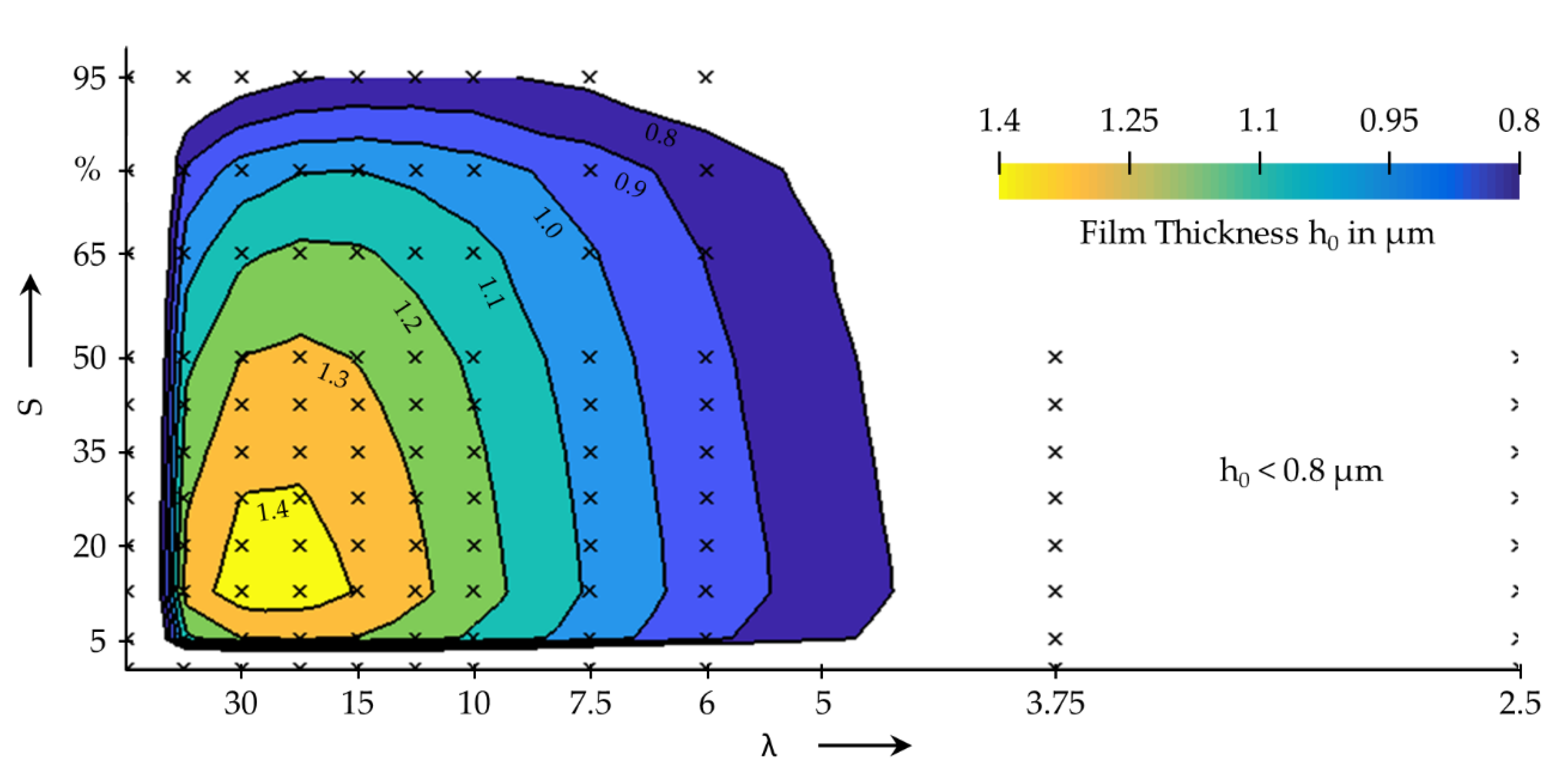 Lubricants Free Full Text Development Of A Low Friction Radial Shaft Seal Using Cfd Simulations To Optimise The Microstructured Sealing Lip Html