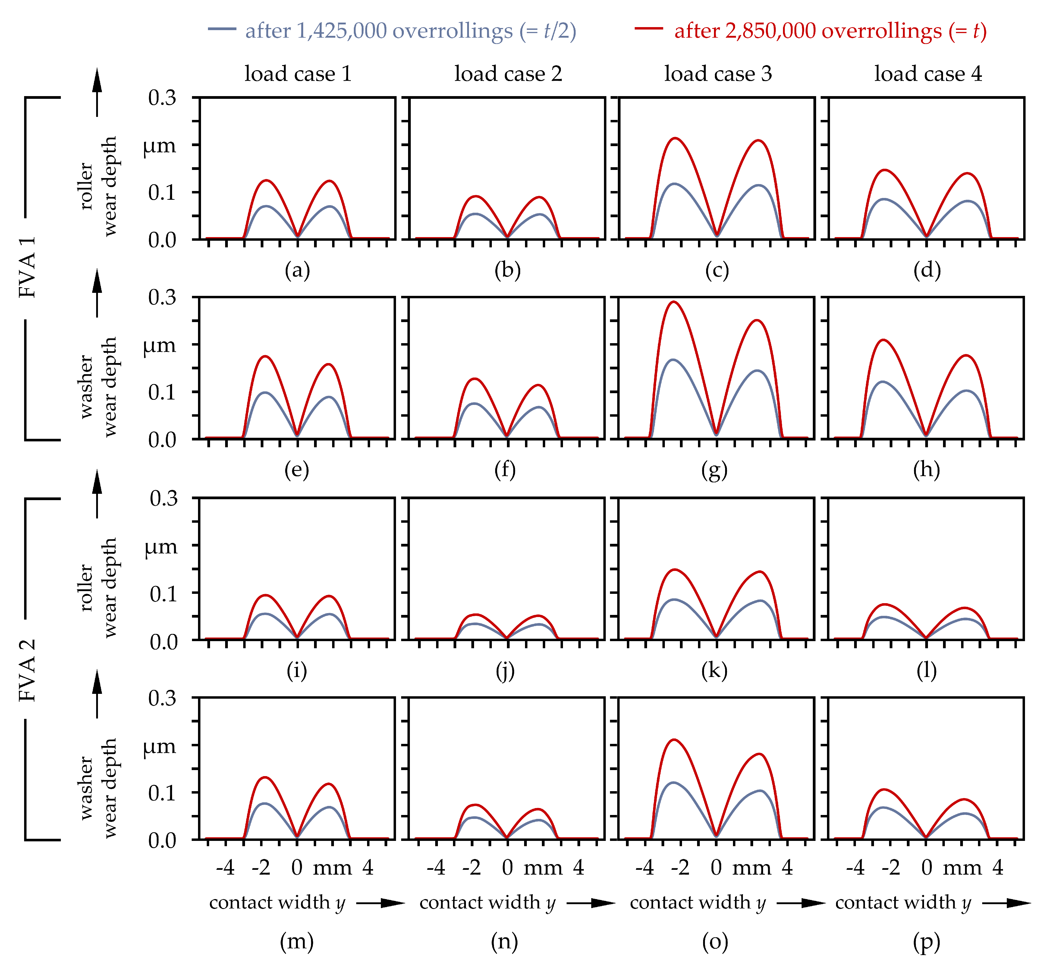 Lubricants 08 00058 g007