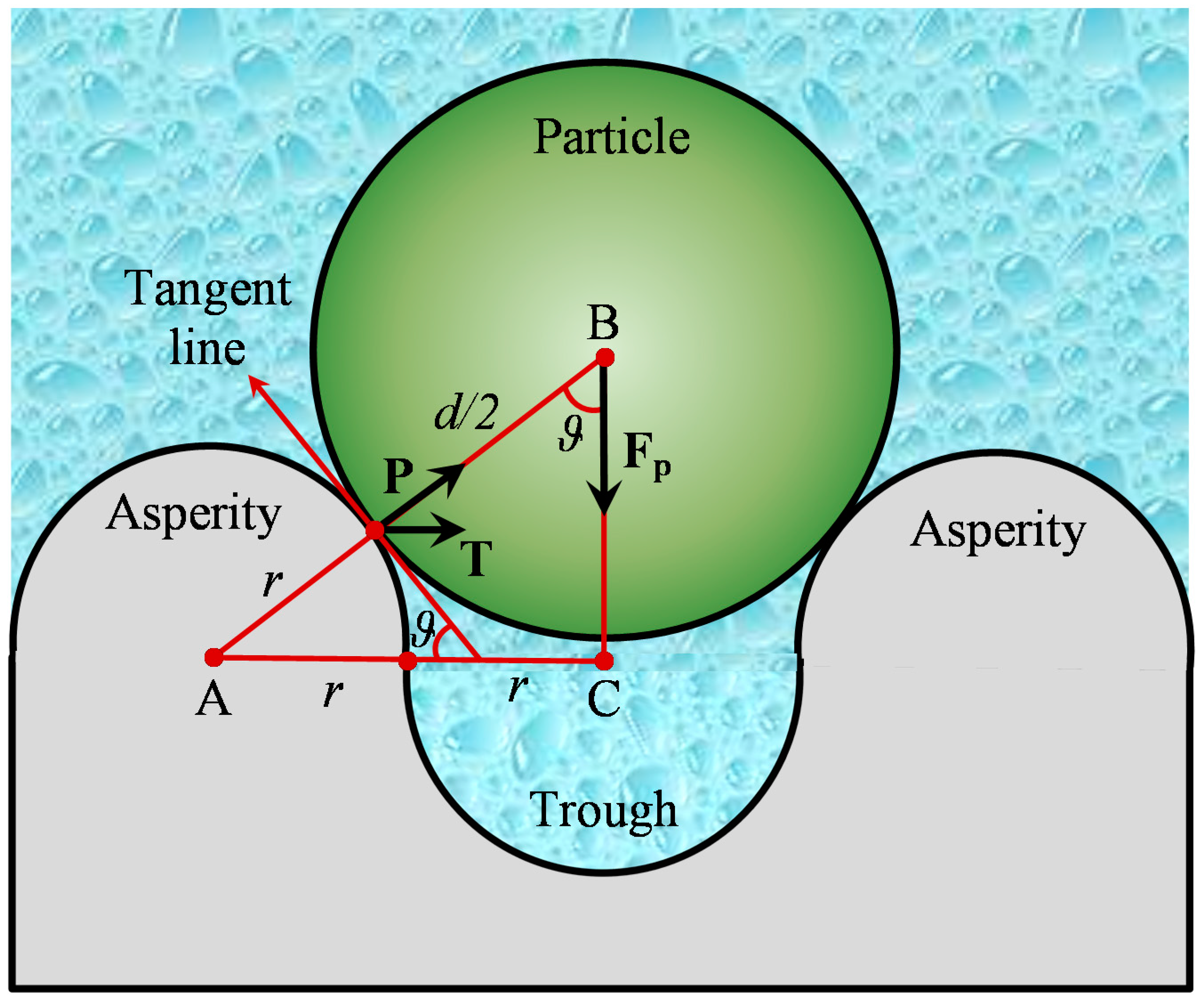 Lubricants 08 00060 g002 Lubricants 08 00060 g002