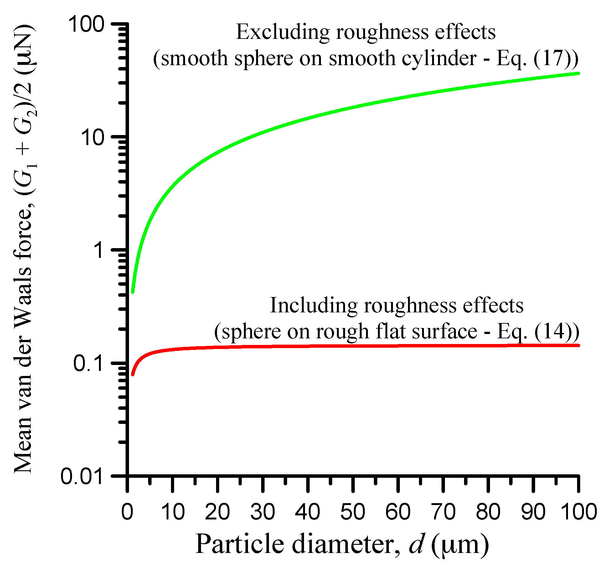 Lubricants 08 00060 g003 Lubricants 08 00060 g003
