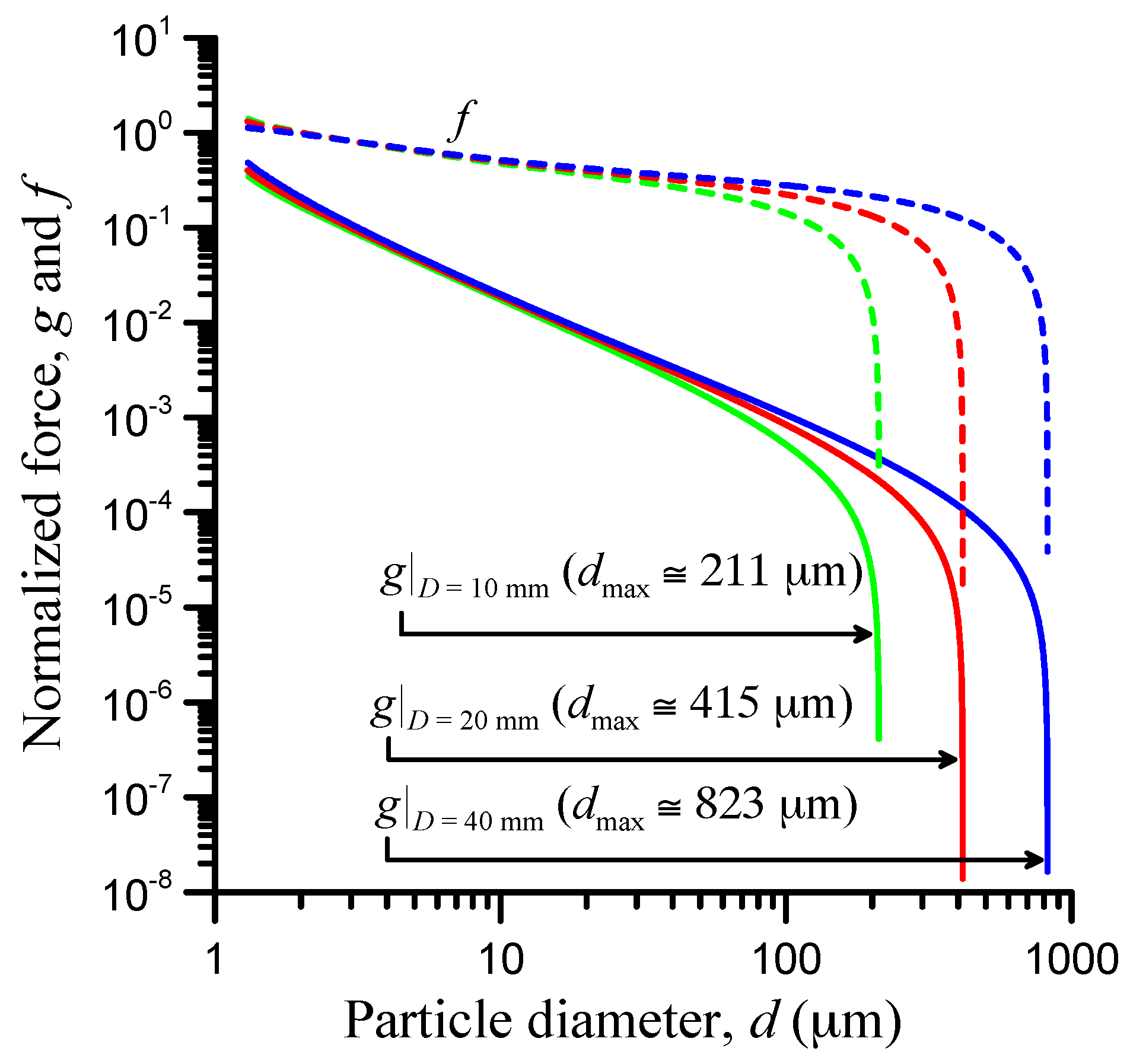 Lubricants Free Full Text Particle Entrapment In Line Elastohydrodynamic Contacts And The Influence Of Intermolecular Van Der Waals Forces Html