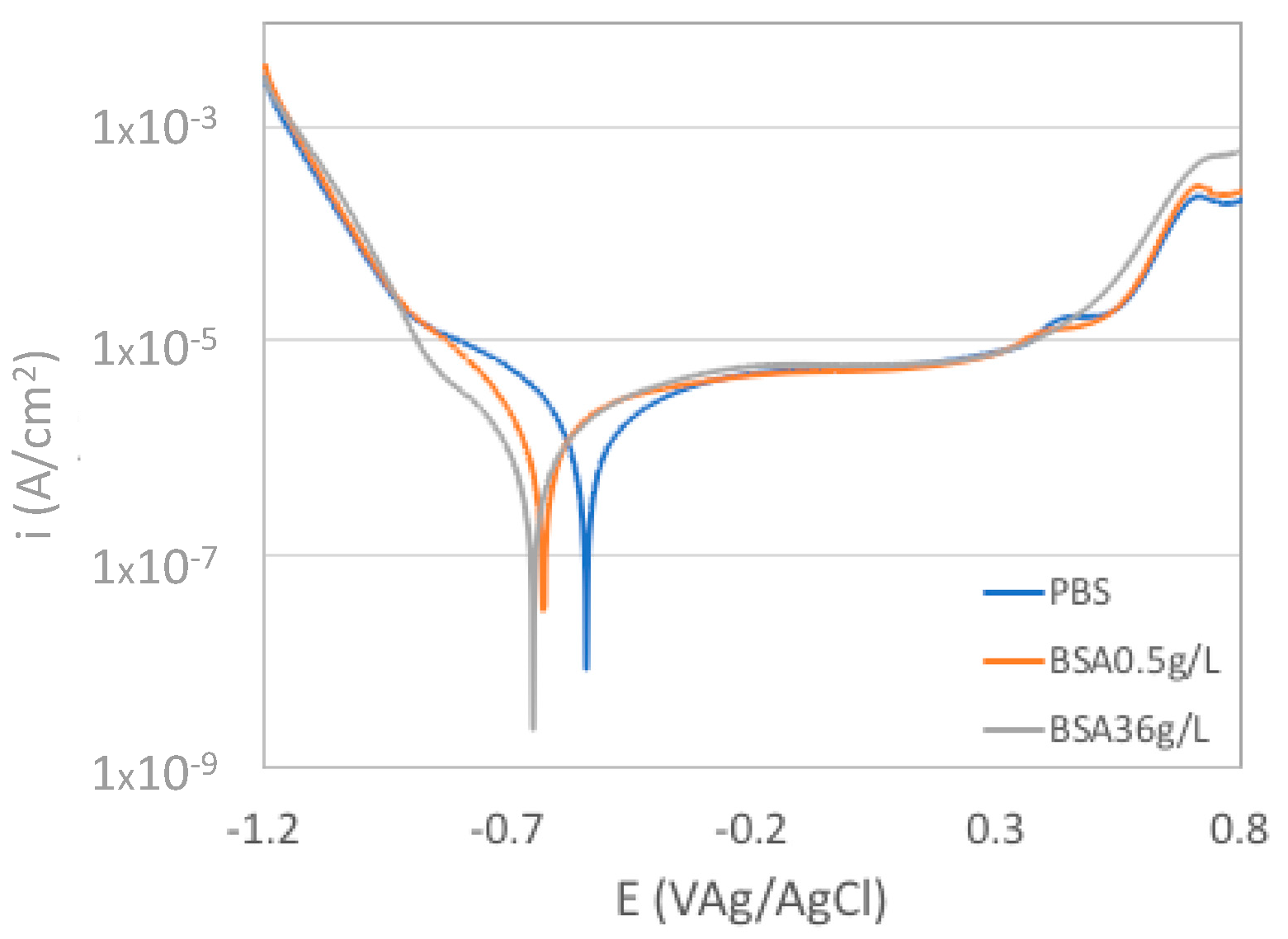 Lubricants 08 00061 g001