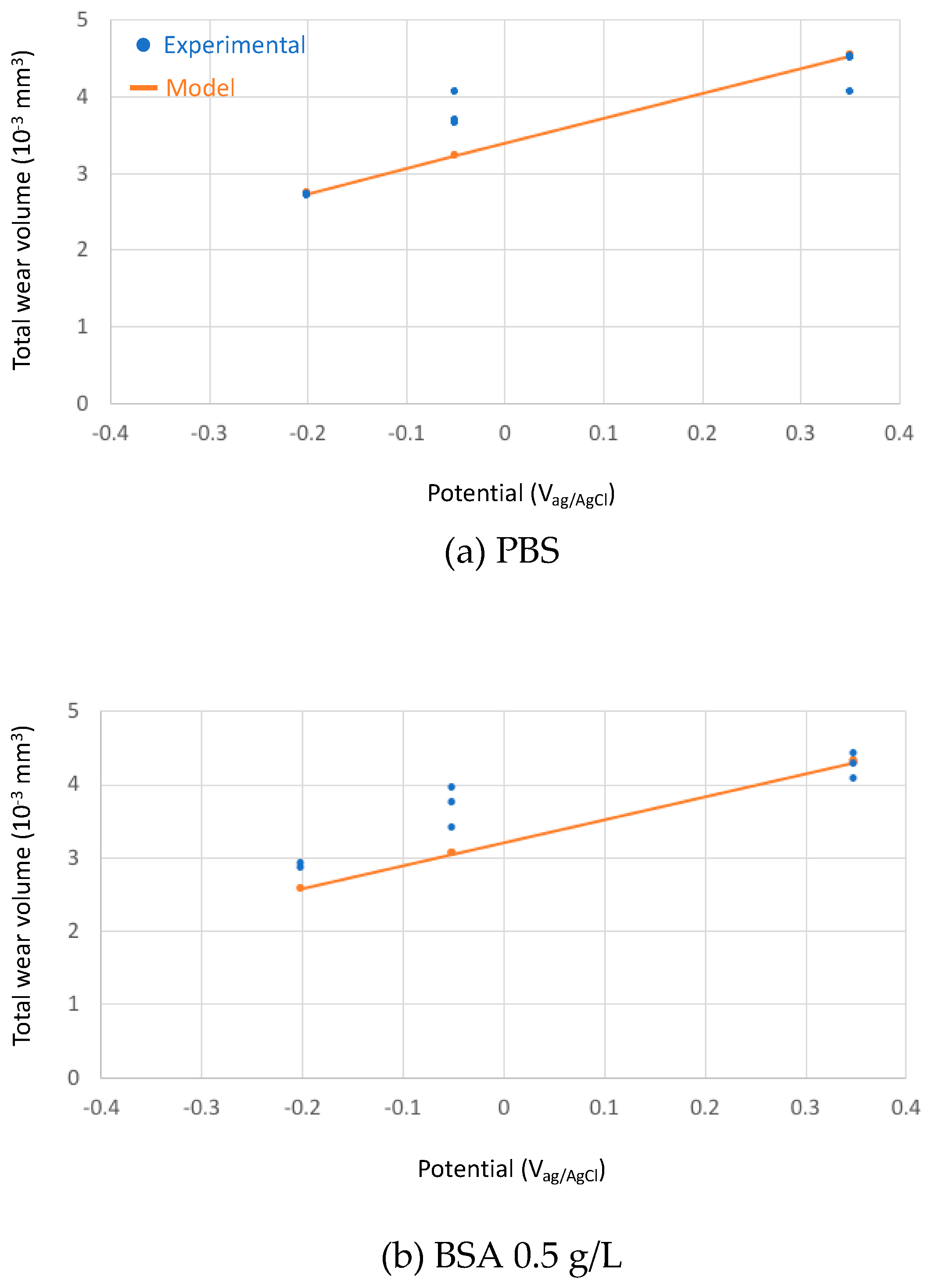 Lubricants 08 00061 g009a