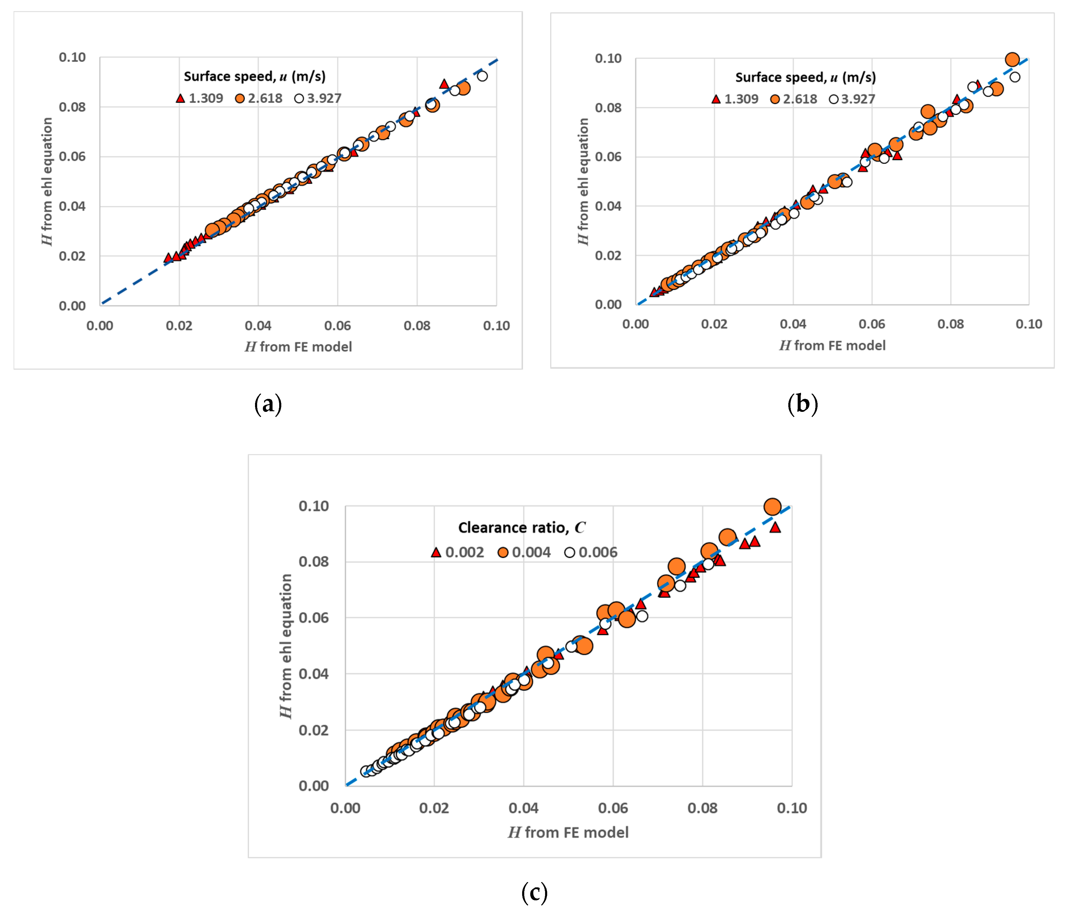 Lubricants 08 00075 g006