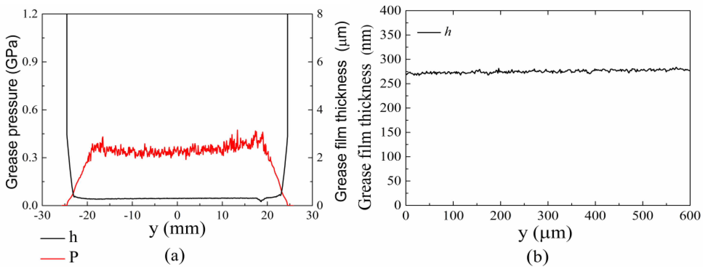 Lubricants Free Full Text The Effect Of Surface Morphology Of Tapered Rolling Bearings In High Speed Train On Grease Lubrication Html