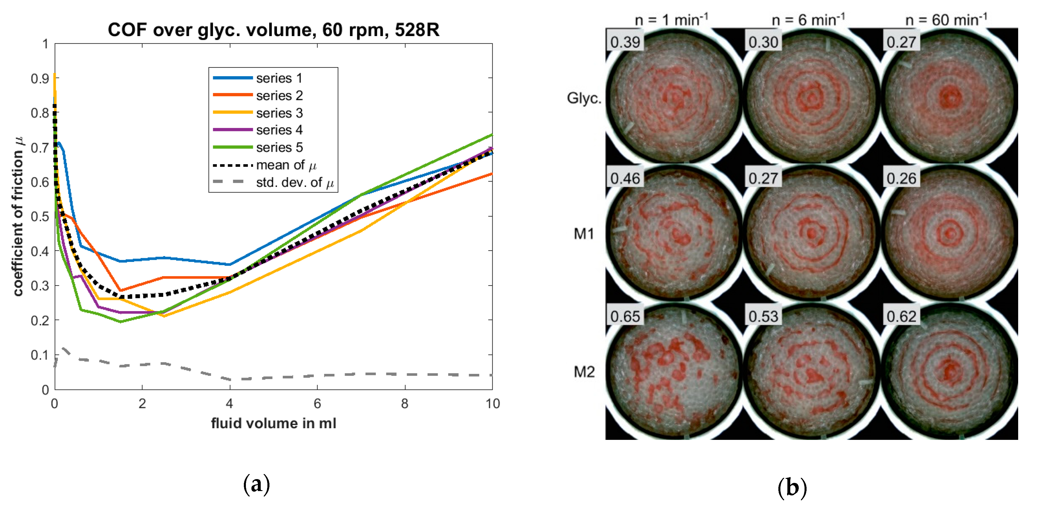 Lubricants 08 00082 g002