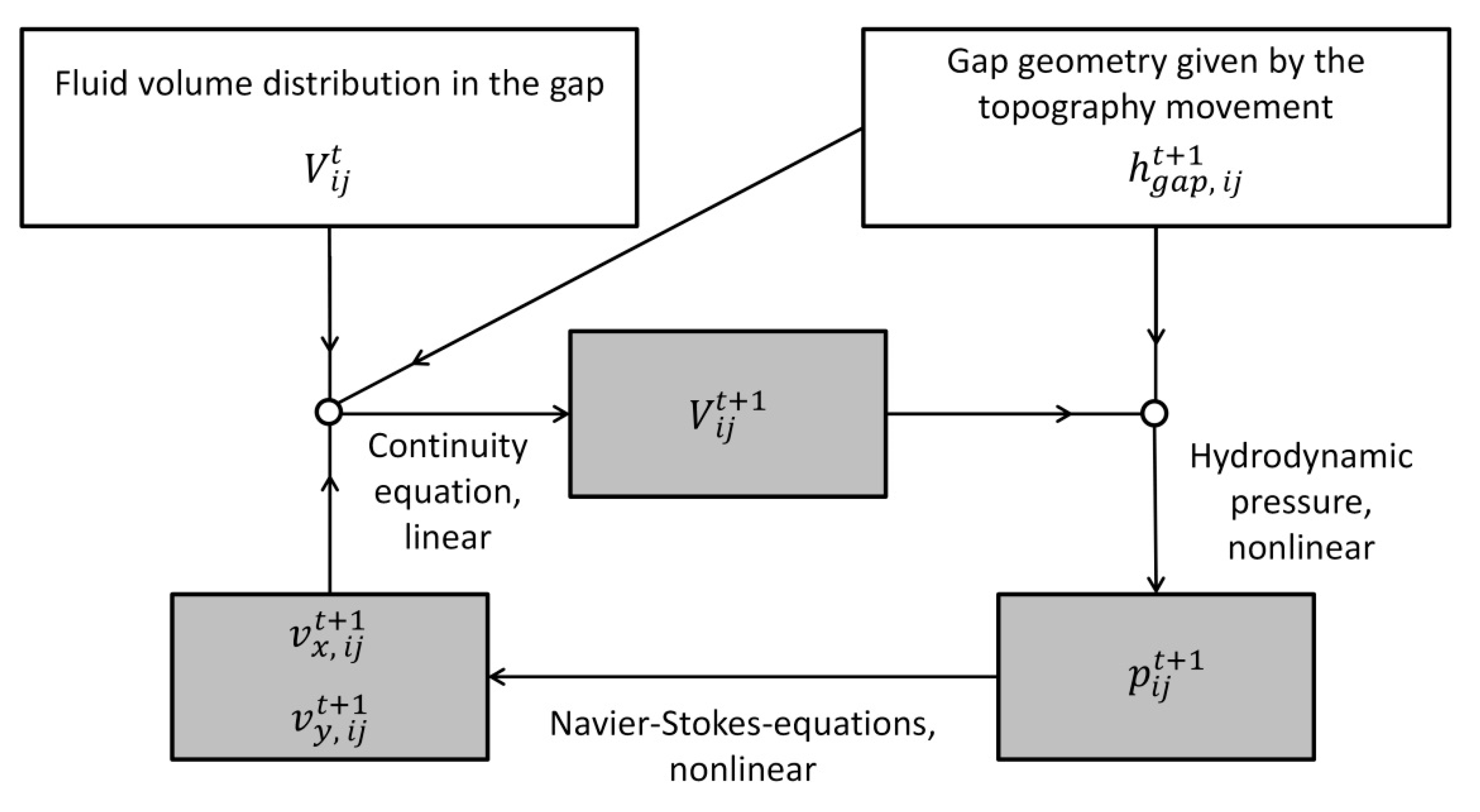 Lubricants 08 00082 g004