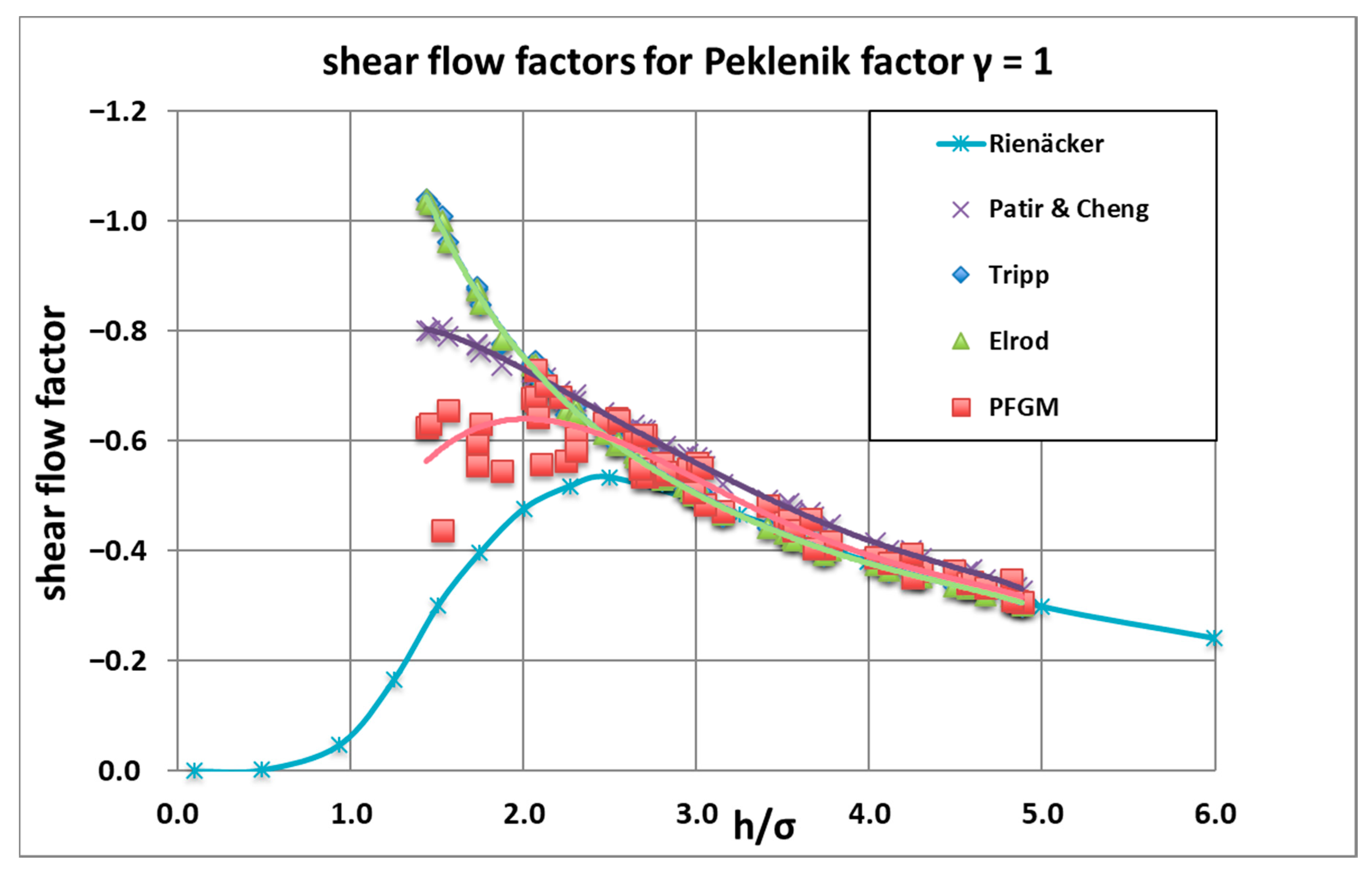 Lubricants 08 00082 g005