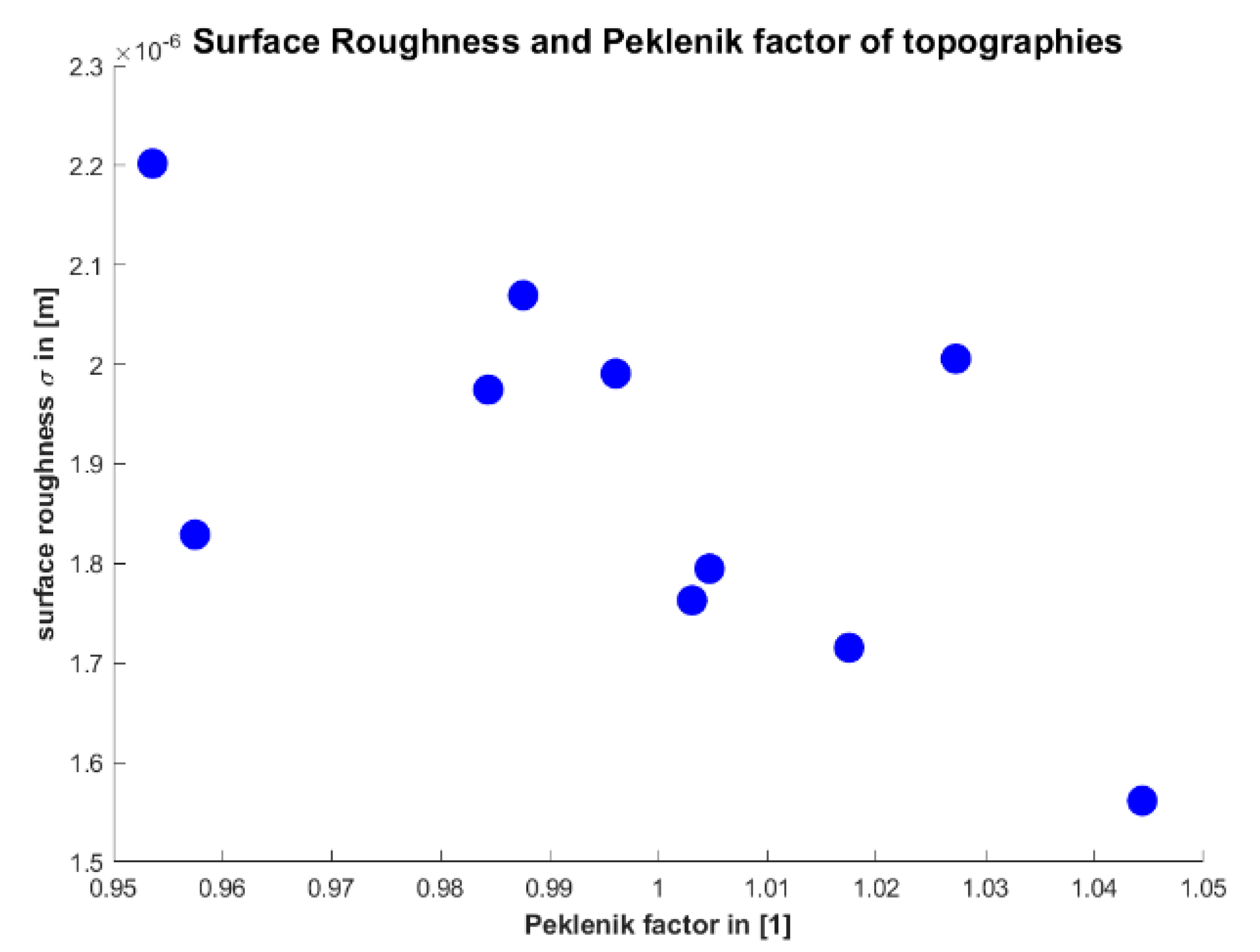 Lubricants 08 00082 g006