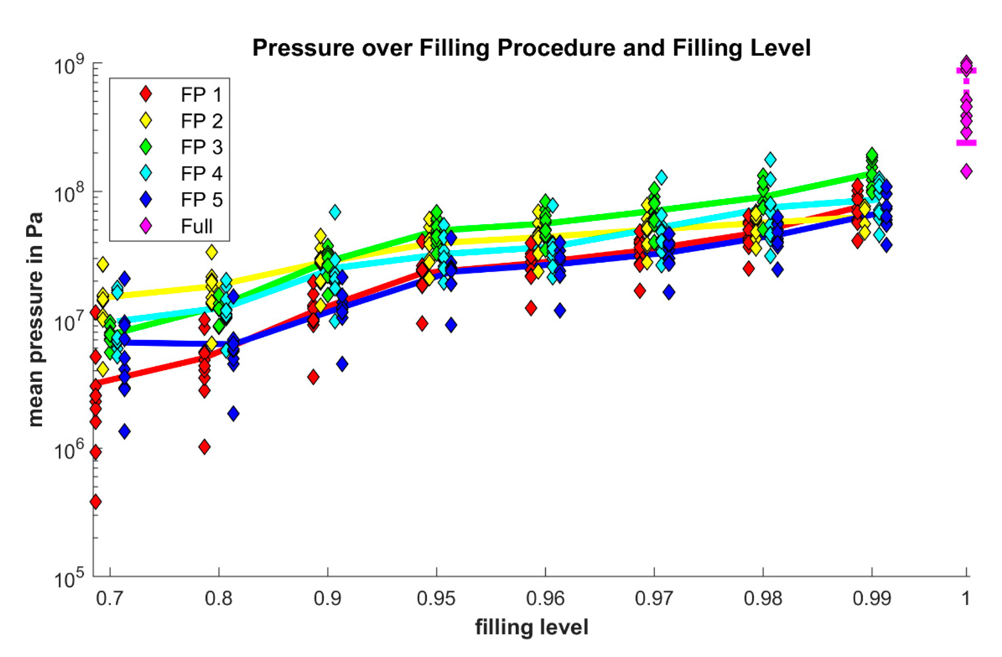Lubricants 08 00082 g010