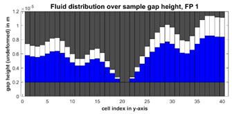 Lubricants 08 00082 i001