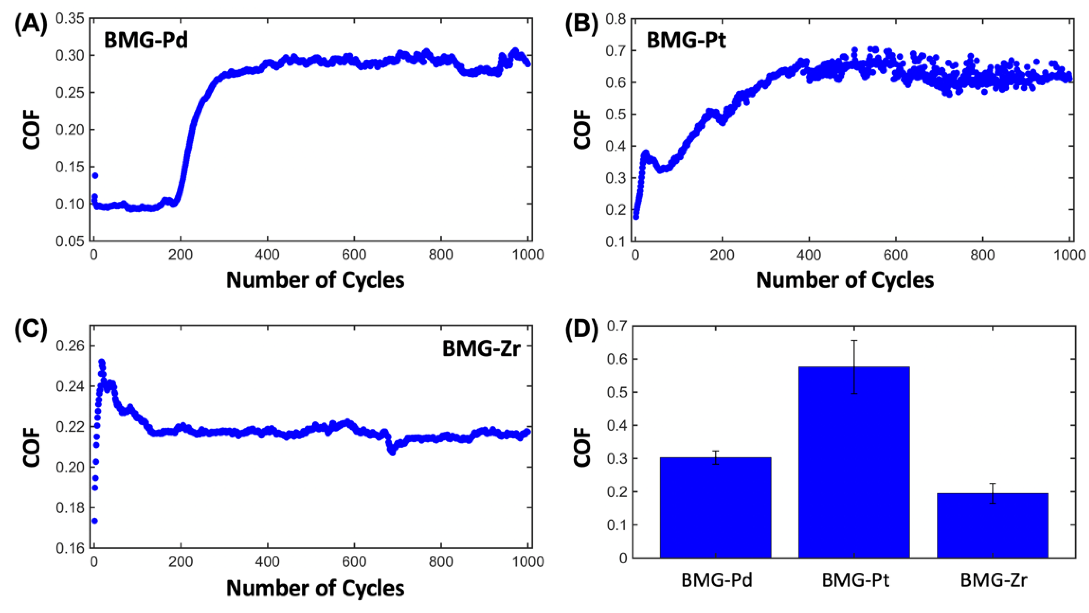 Lubricants 08 00085 g001