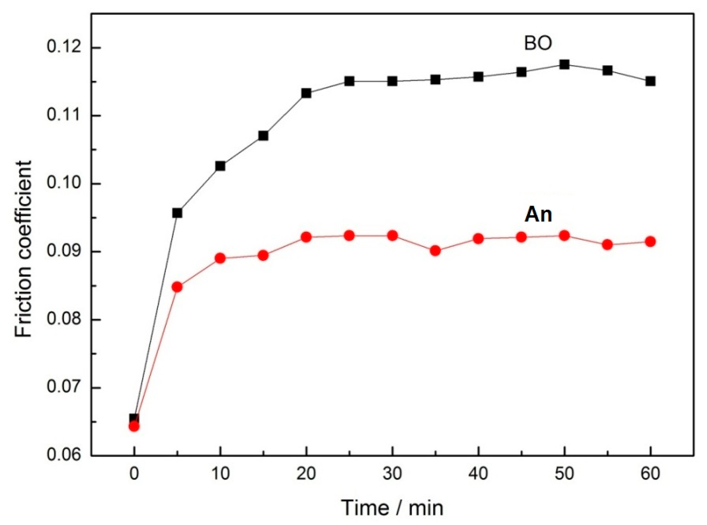 Lubricants 08 00093 g004 Lubricants 08 00093 g004