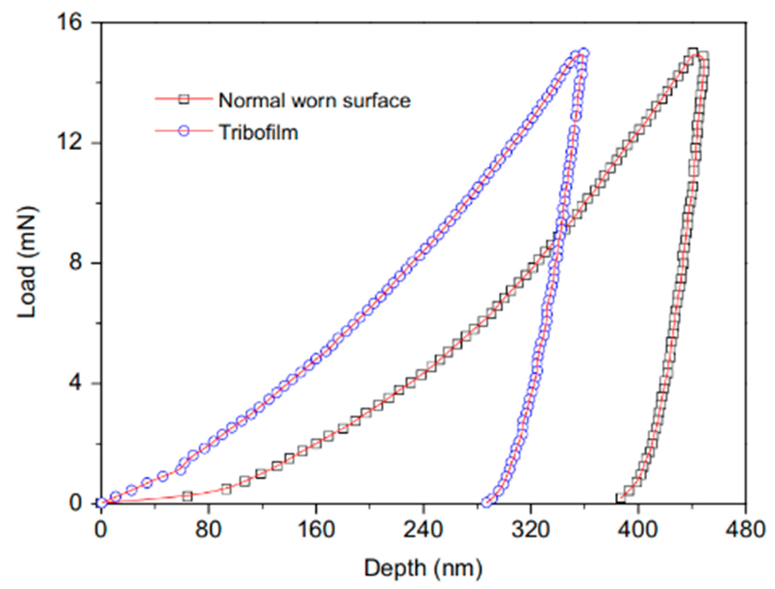 Lubricants 08 00093 g013 Lubricants 08 00093 g013