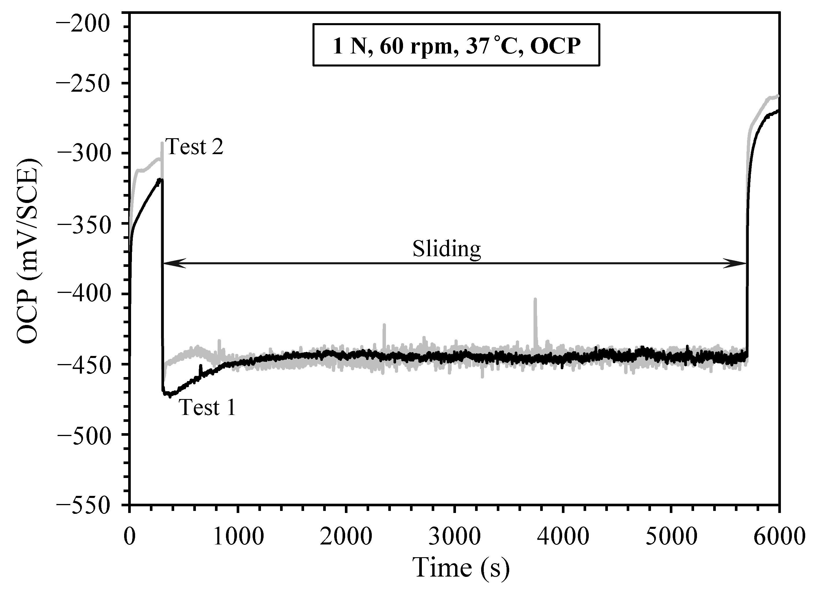 Lubricants 08 00101 g001 Lubricants 08 00101 g001