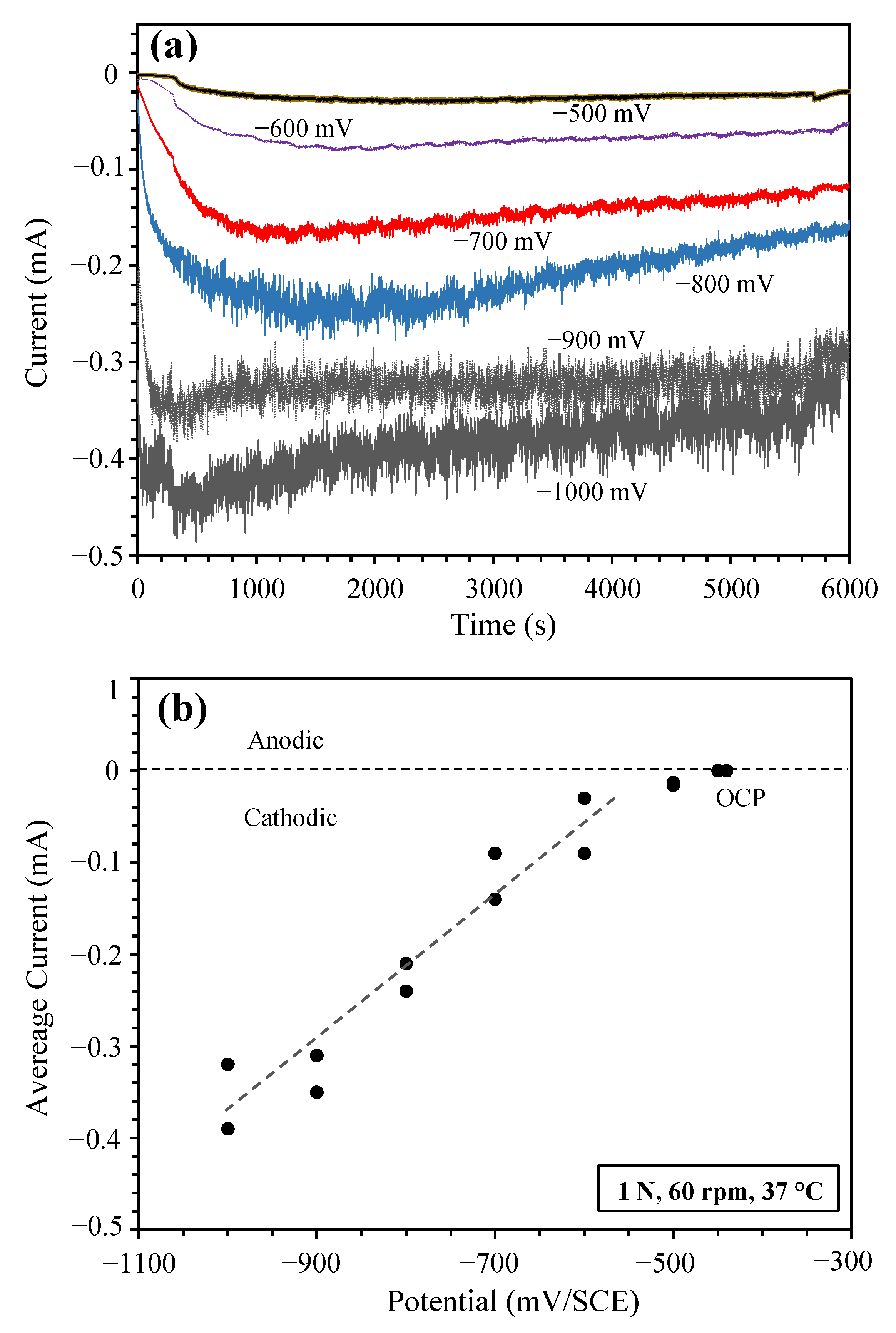 Lubricants 08 00101 g002 Lubricants 08 00101 g002