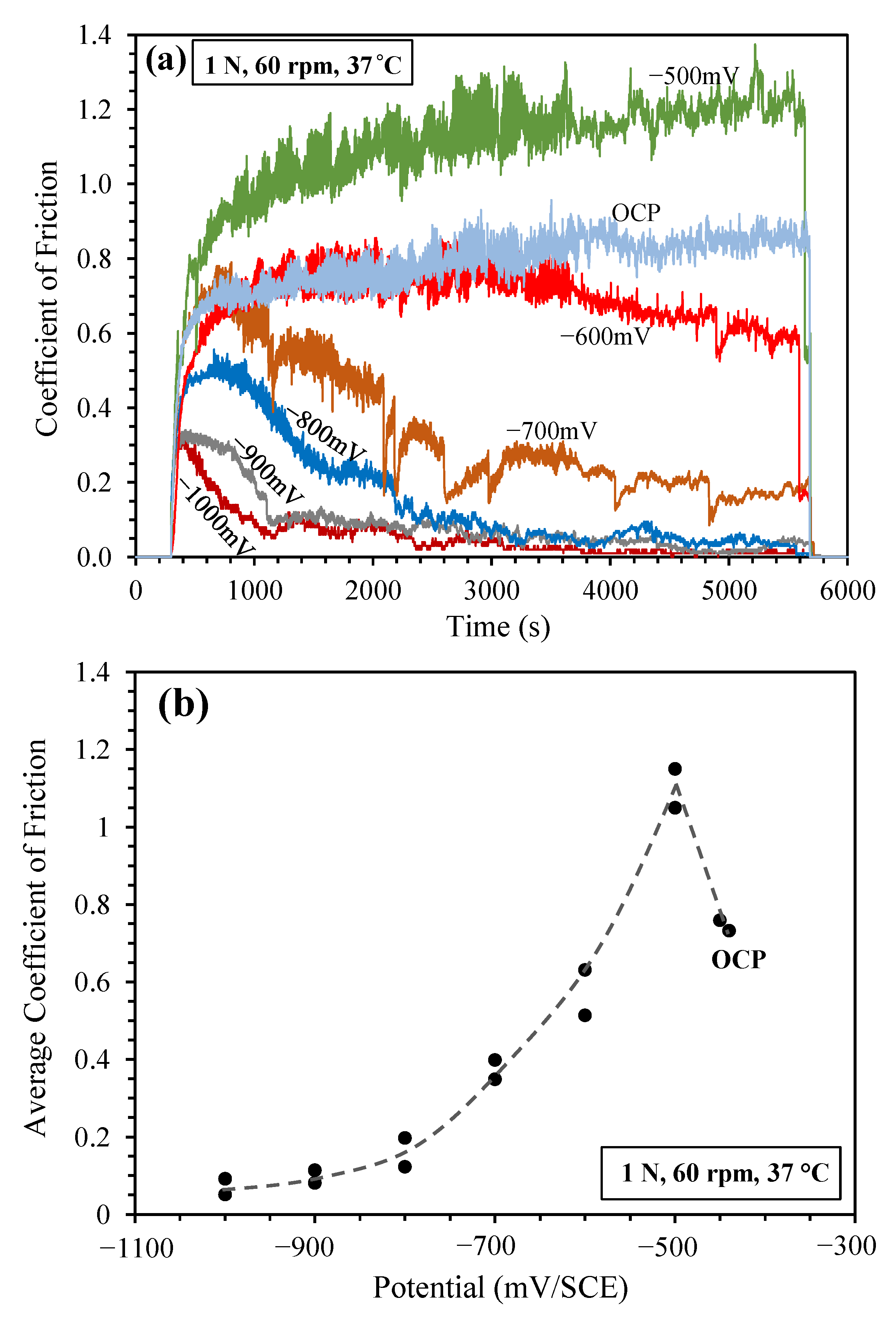 Lubricants 08 00101 g003 Lubricants 08 00101 g003