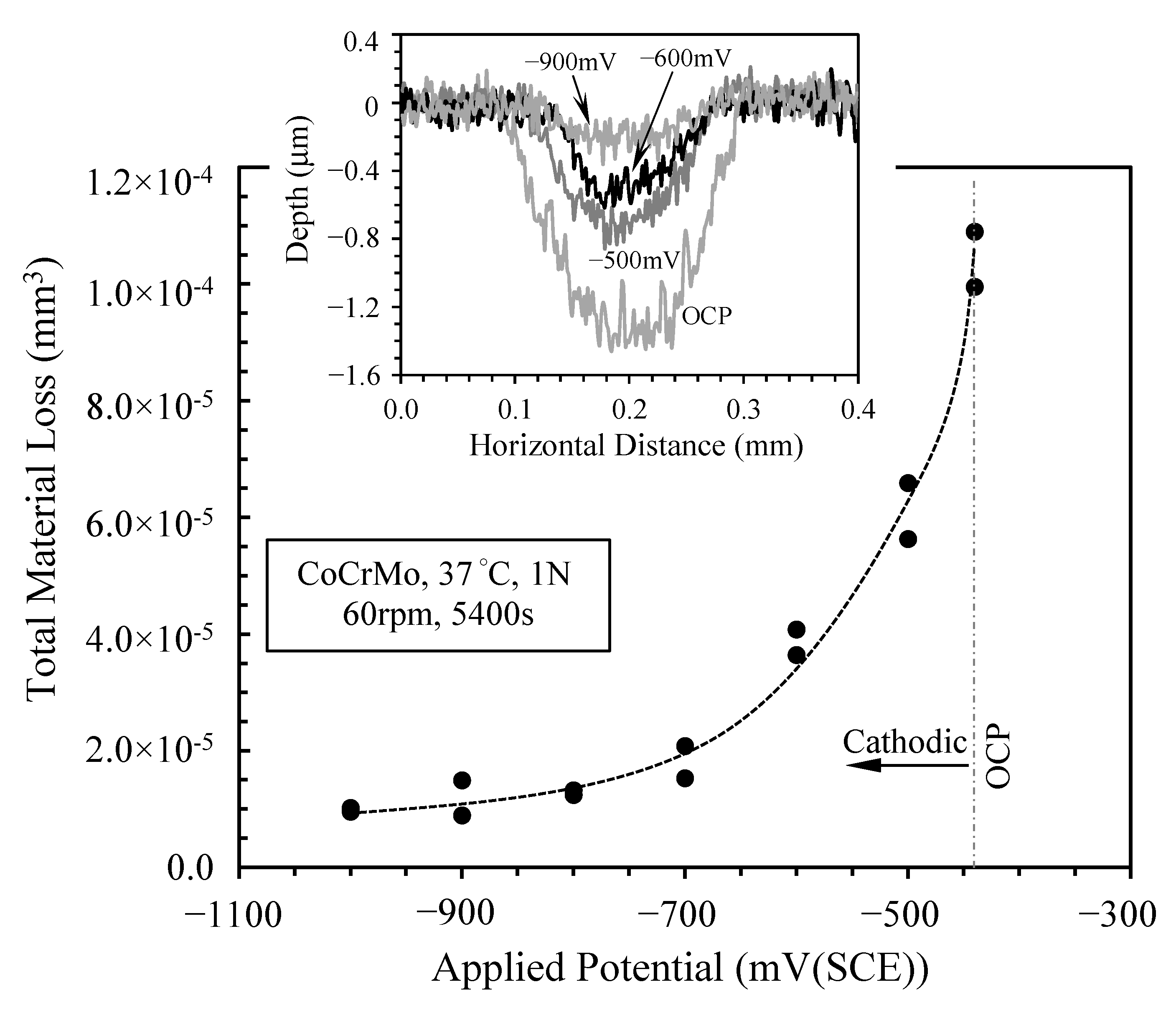 Lubricants 08 00101 g004 Lubricants 08 00101 g004