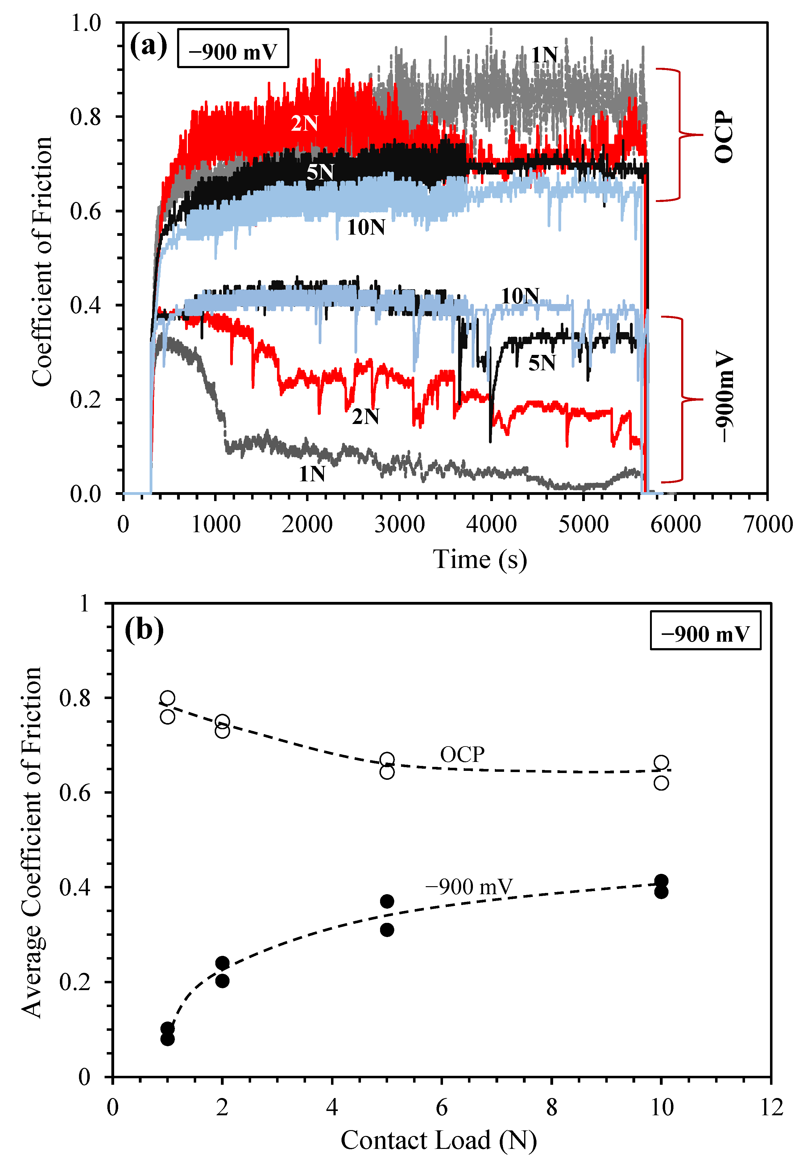 Lubricants 08 00101 g005 Lubricants 08 00101 g005