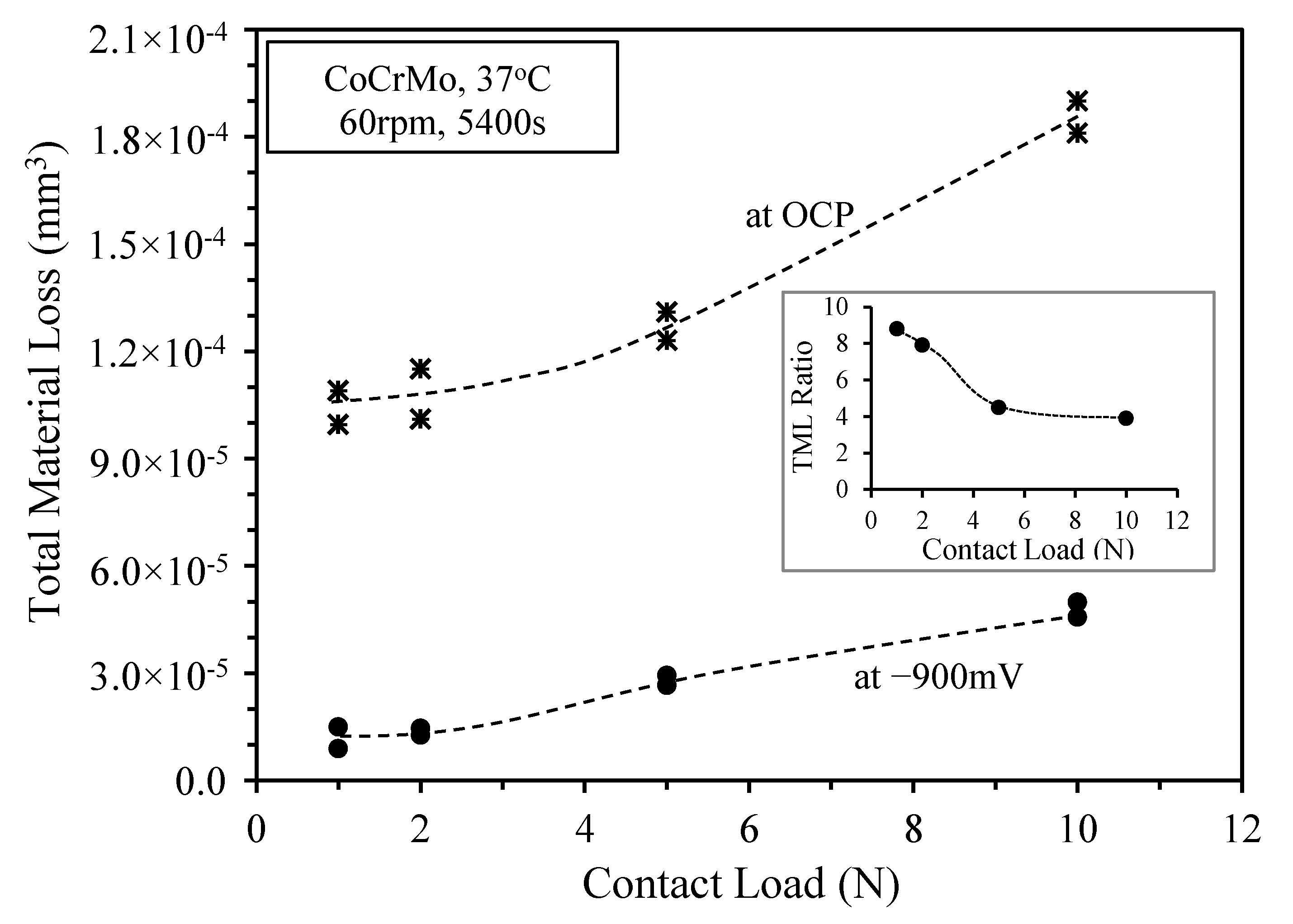 Lubricants 08 00101 g006 Lubricants 08 00101 g006